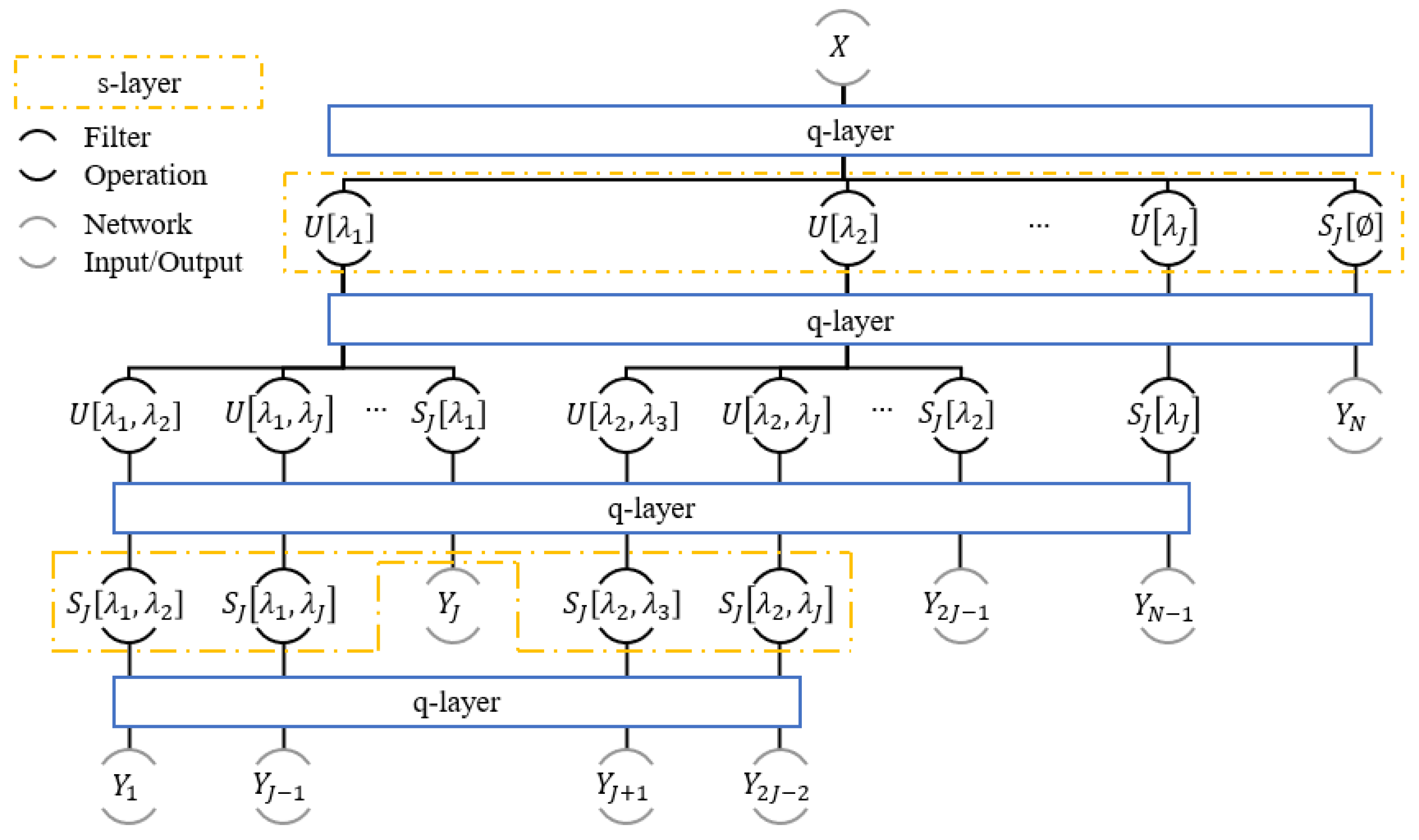 Sensors 21 04981 g003