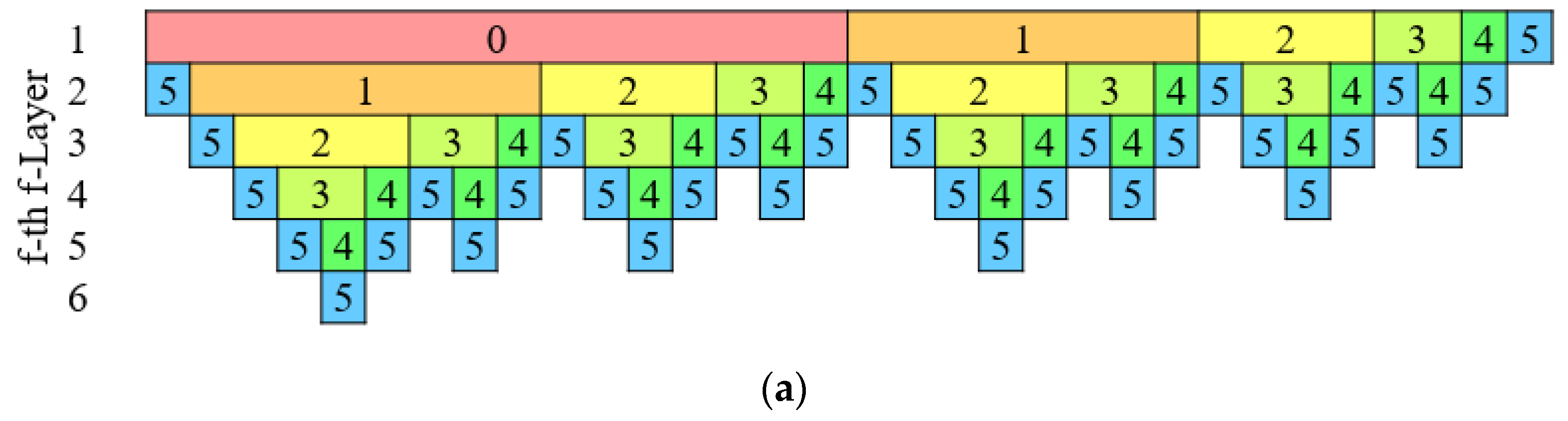 Sensors 21 04981 g004a