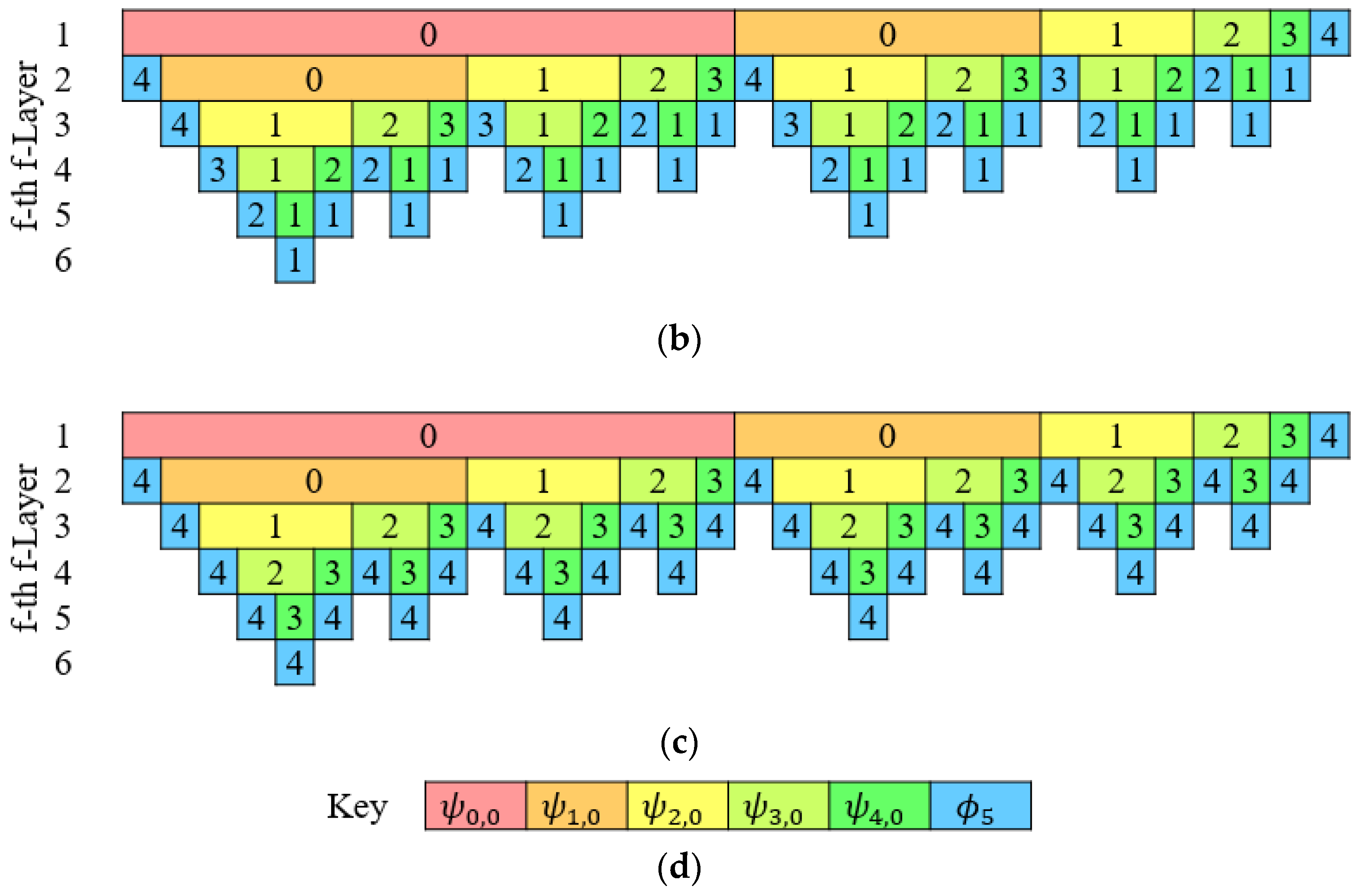 Sensors 21 04981 g004b