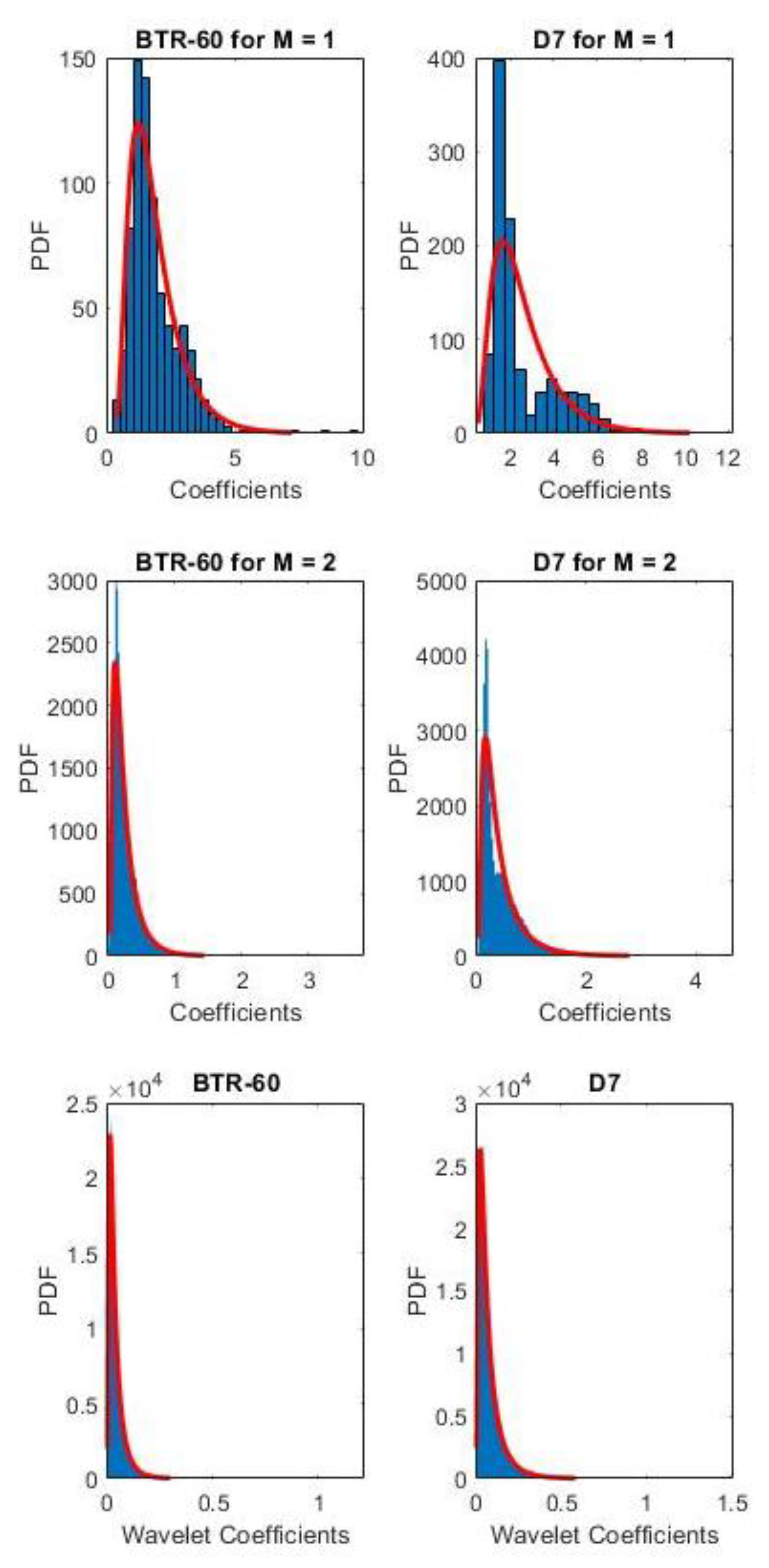Sensors 21 04981 g006