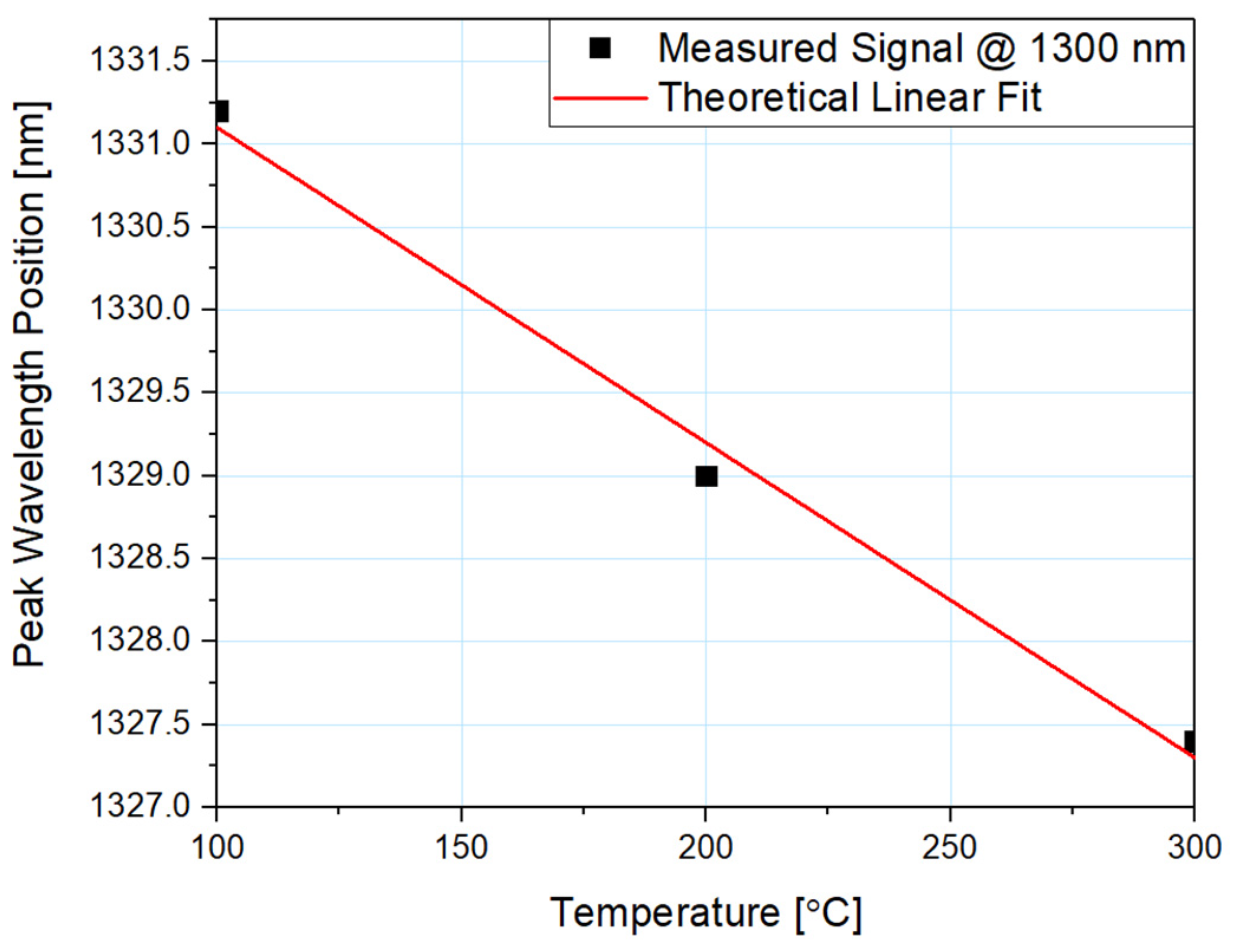 Sensors 21 04982 g005
