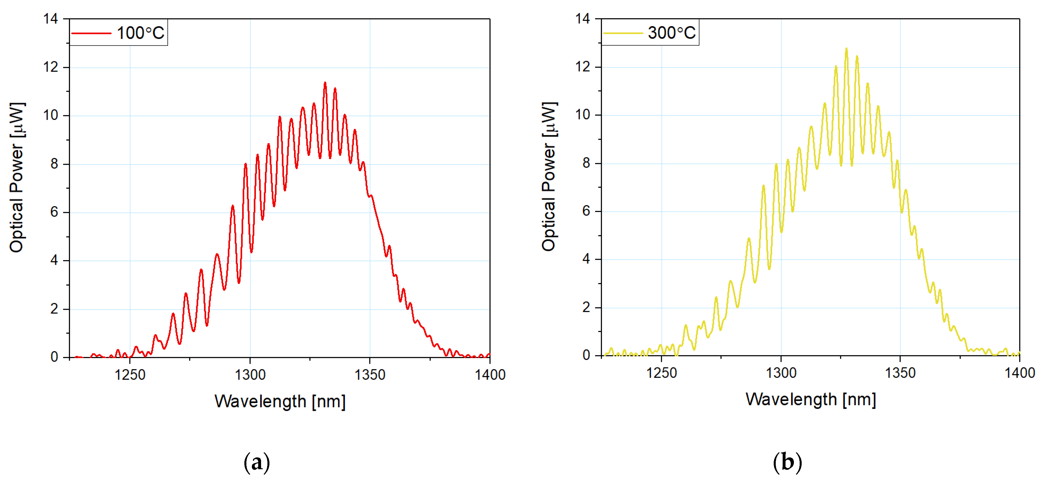 Sensors 21 04982 g006