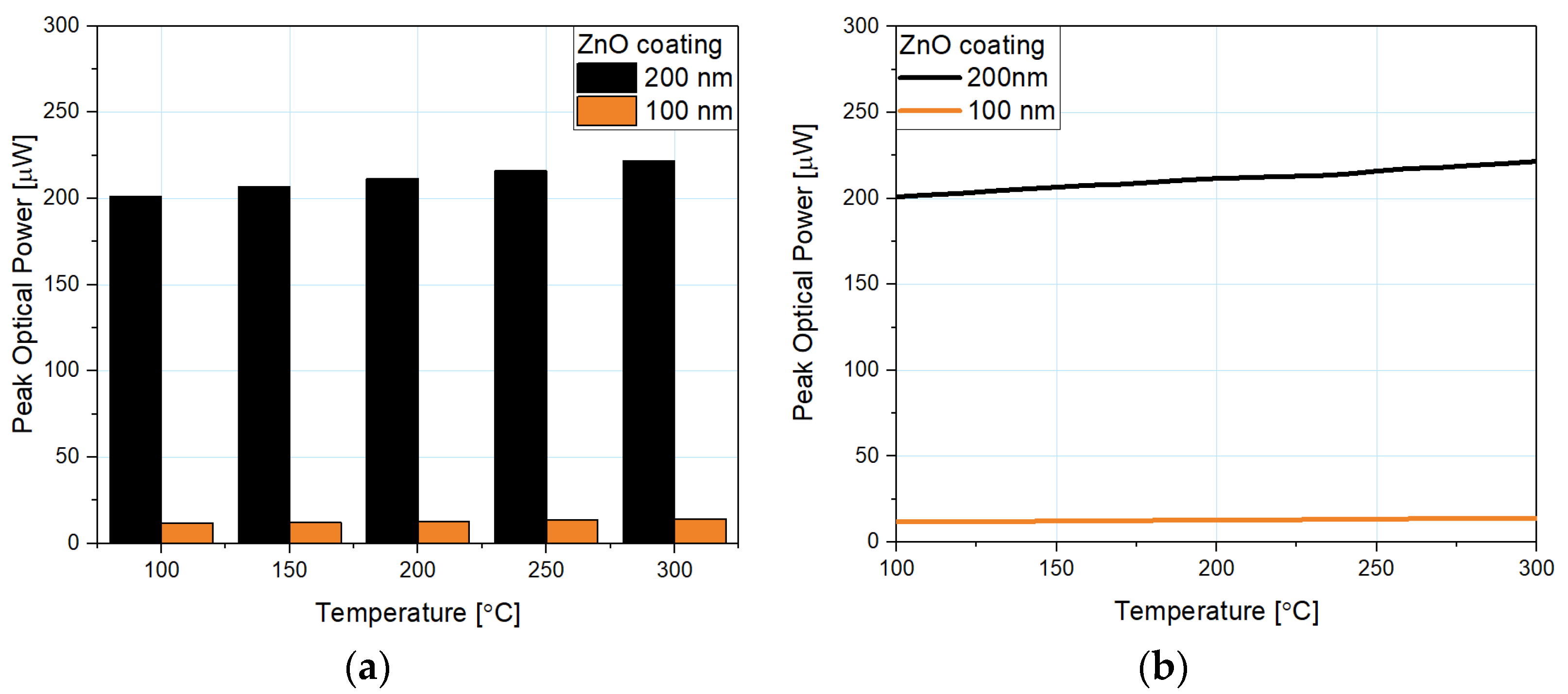 Sensors 21 04982 g009