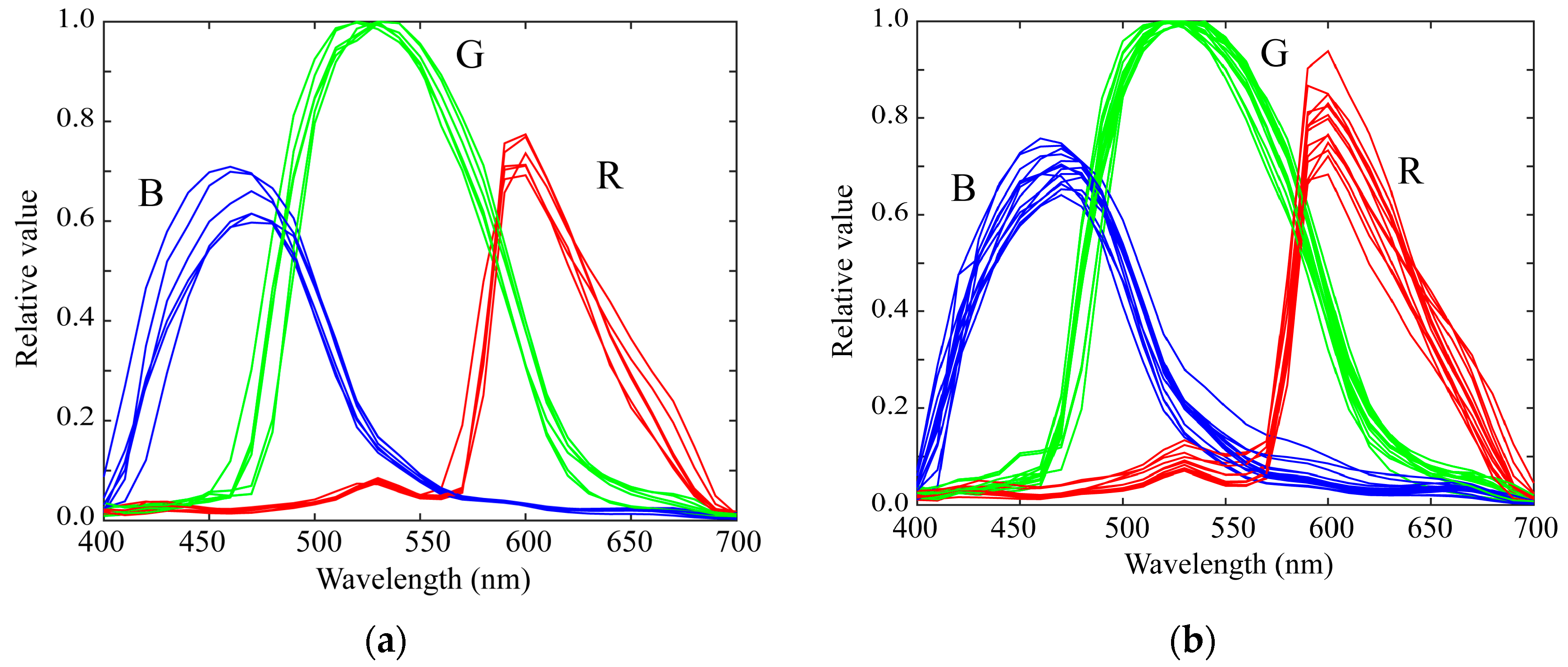 Sensors 21 04985 g004