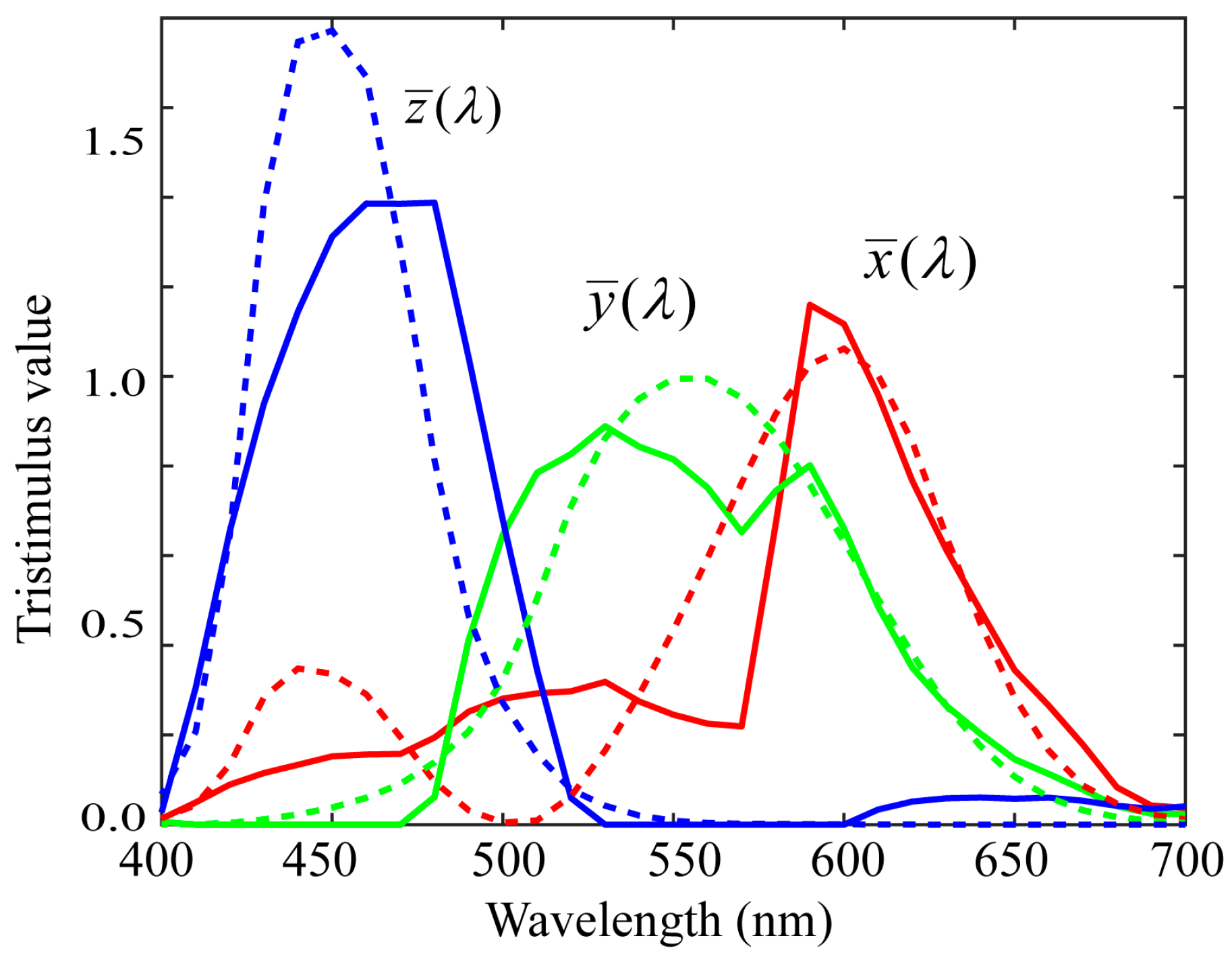 Sensors 21 04985 g005