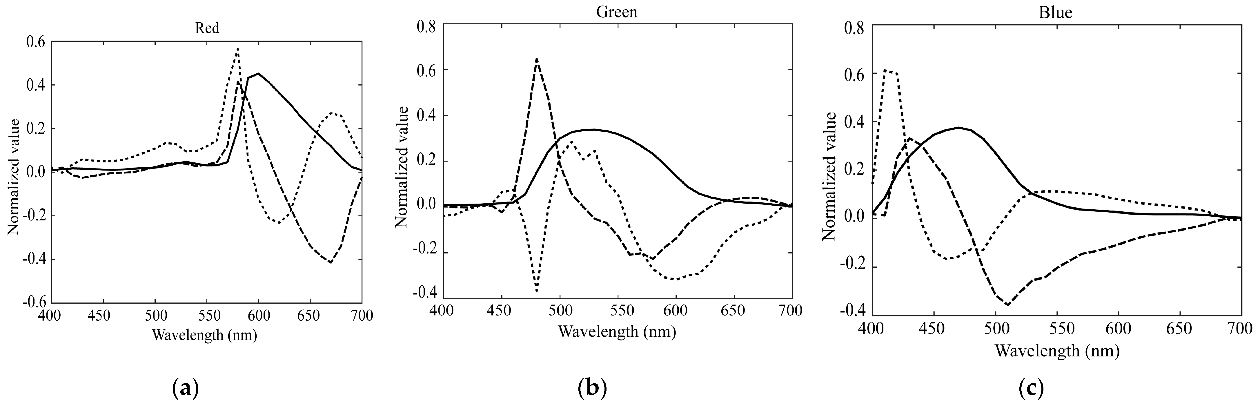 Sensors 21 04985 g006