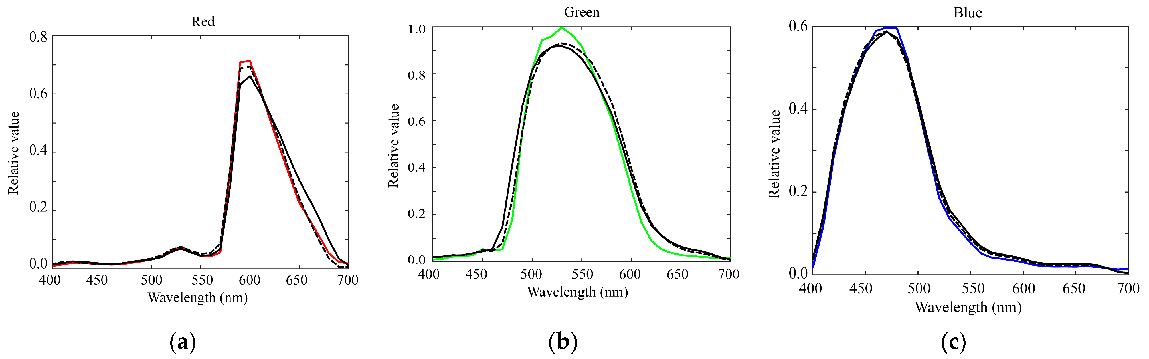 Sensors 21 04985 g007