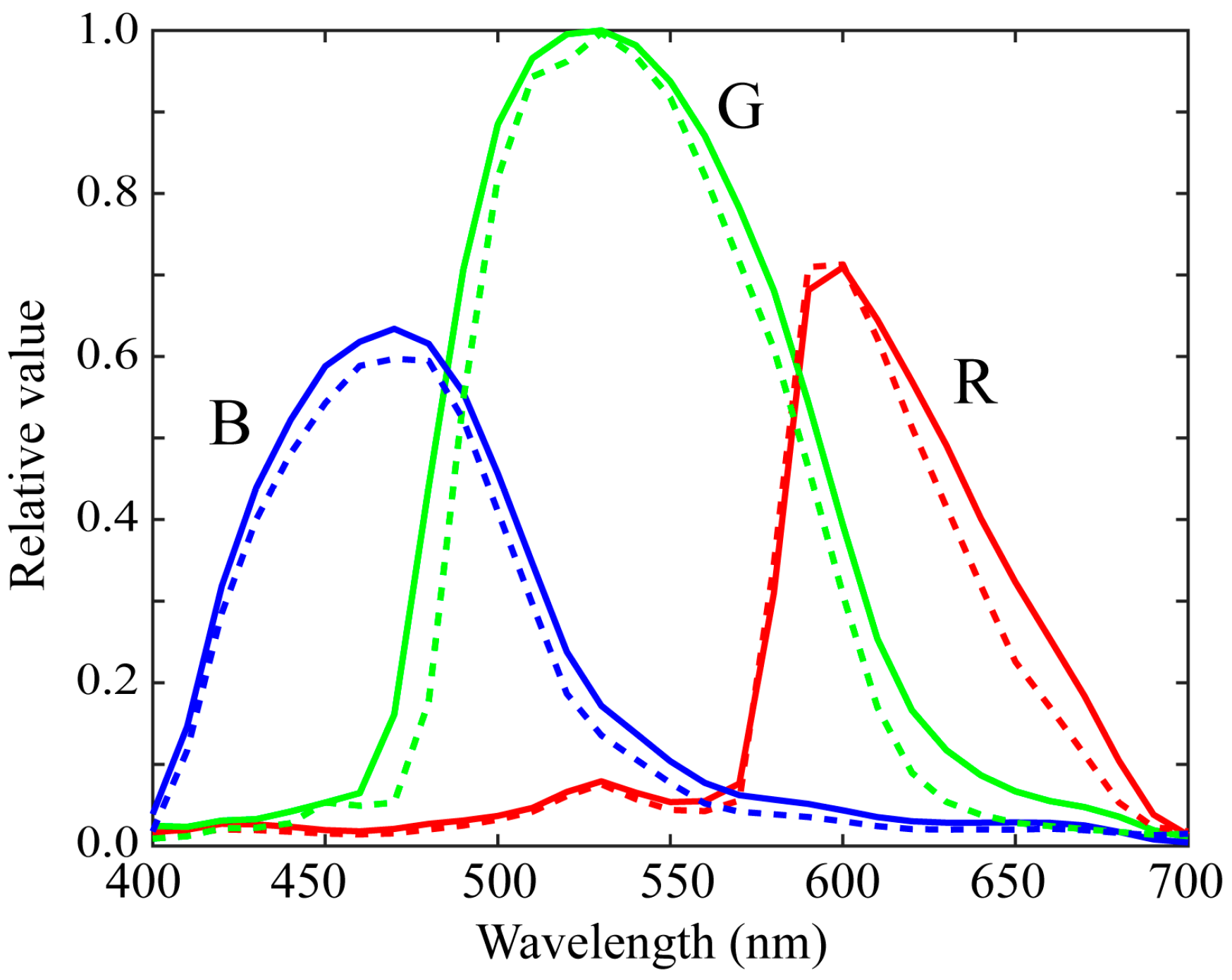 Sensors 21 04985 g015