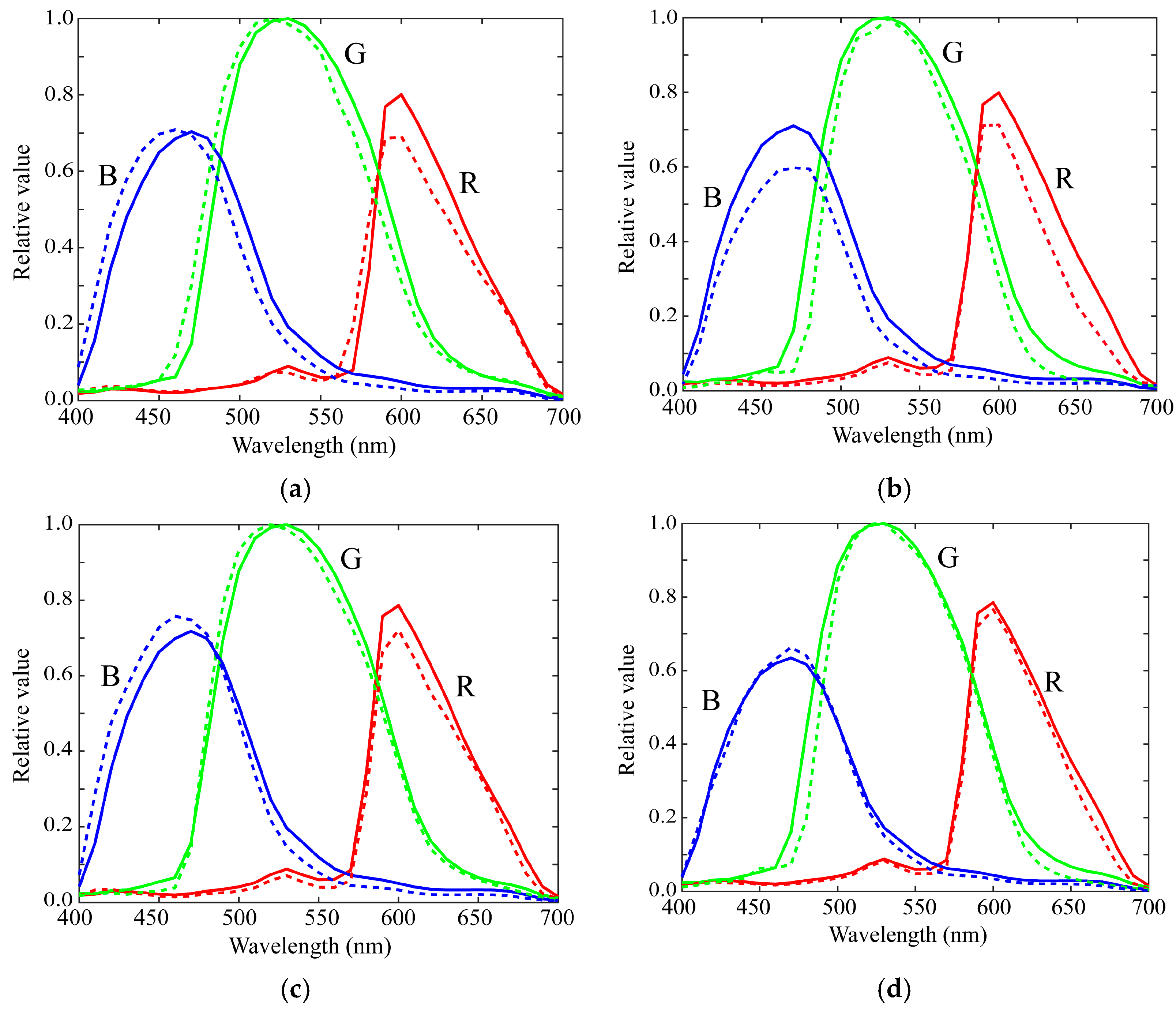 Sensors 21 04985 g016