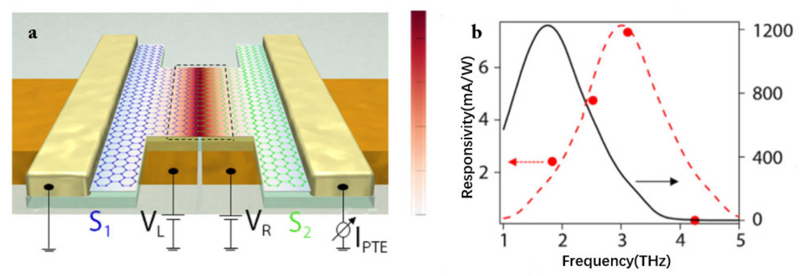 Sensors 21 04987 g006