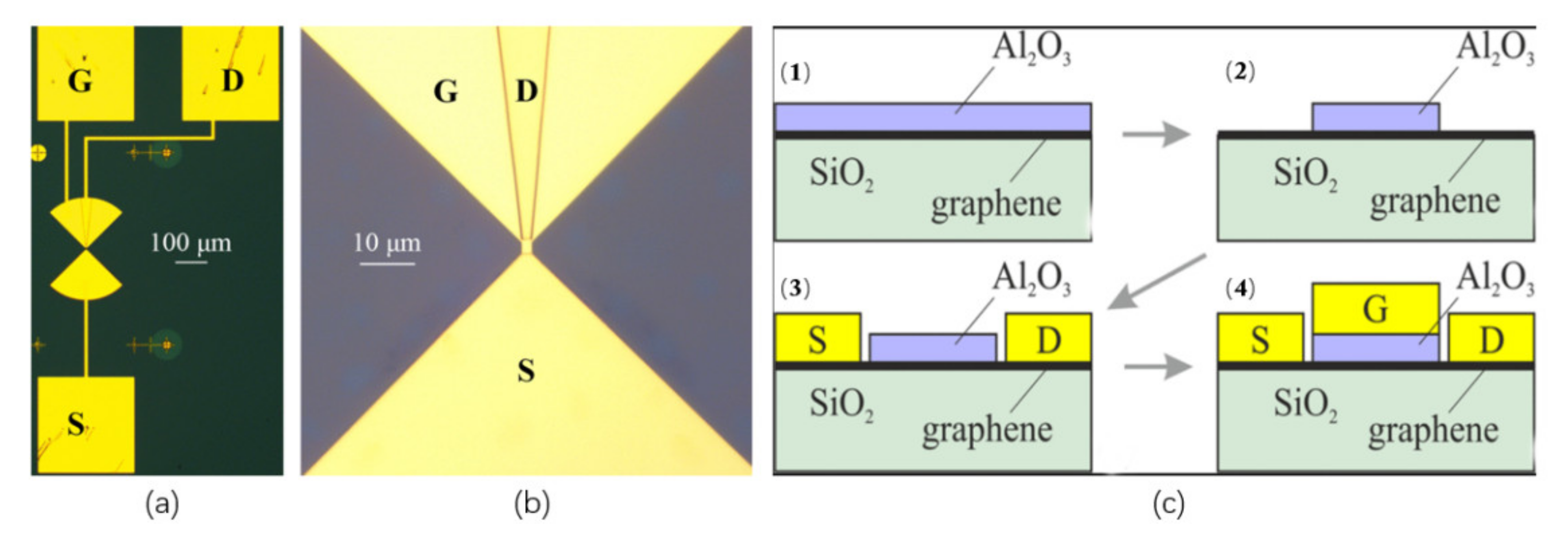 Sensors 21 04987 g011