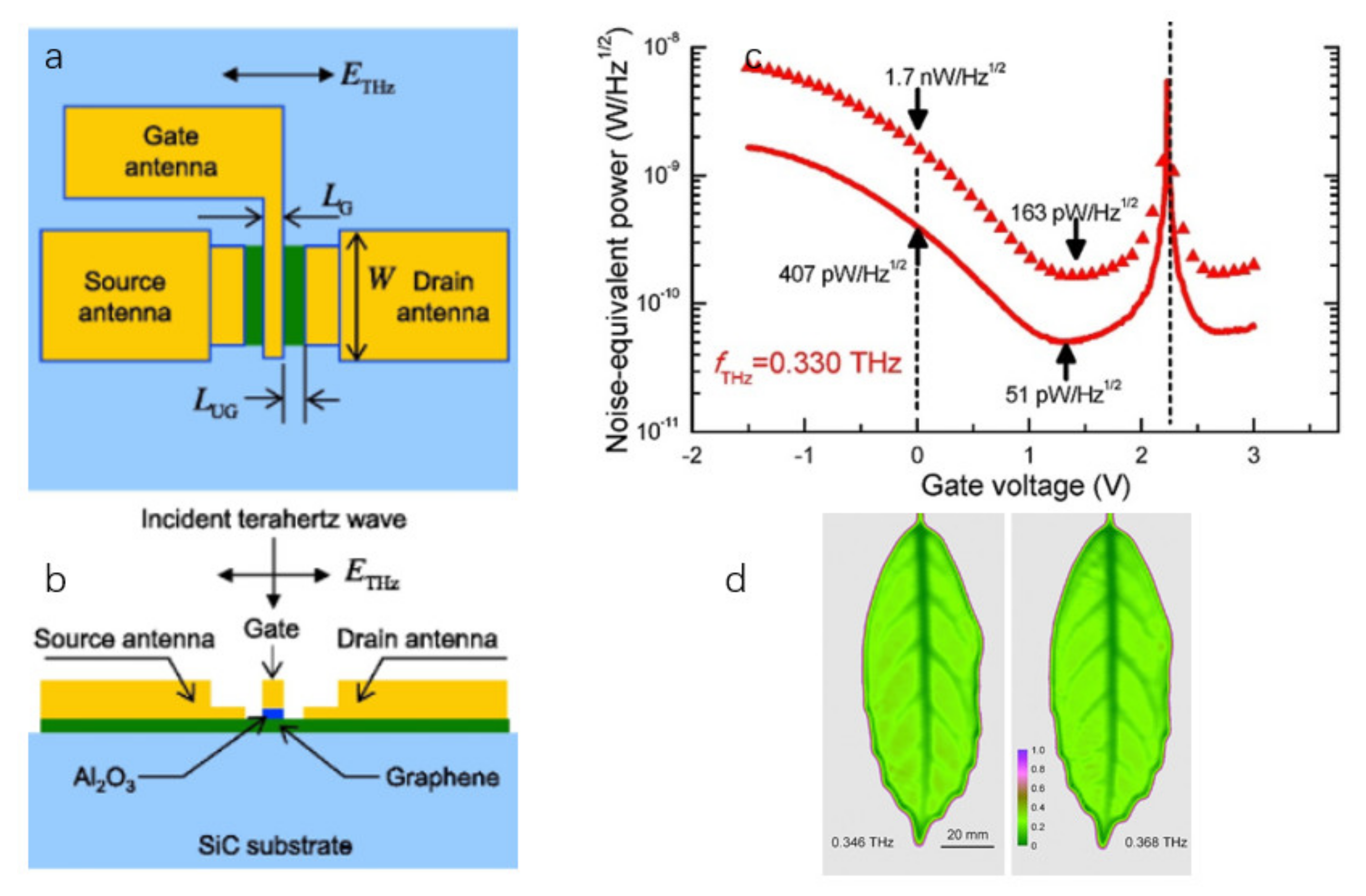 Sensors 21 04987 g012