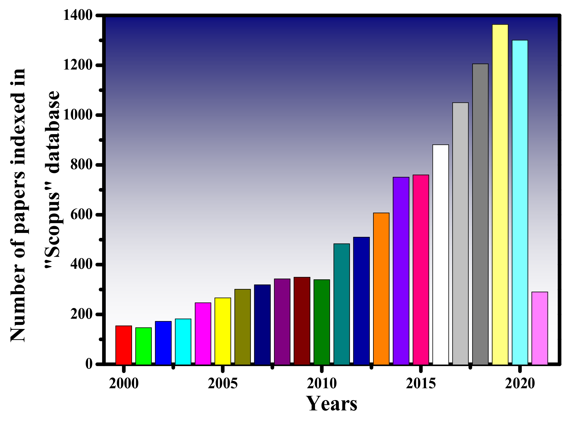 Sensors 21 04988 g001
