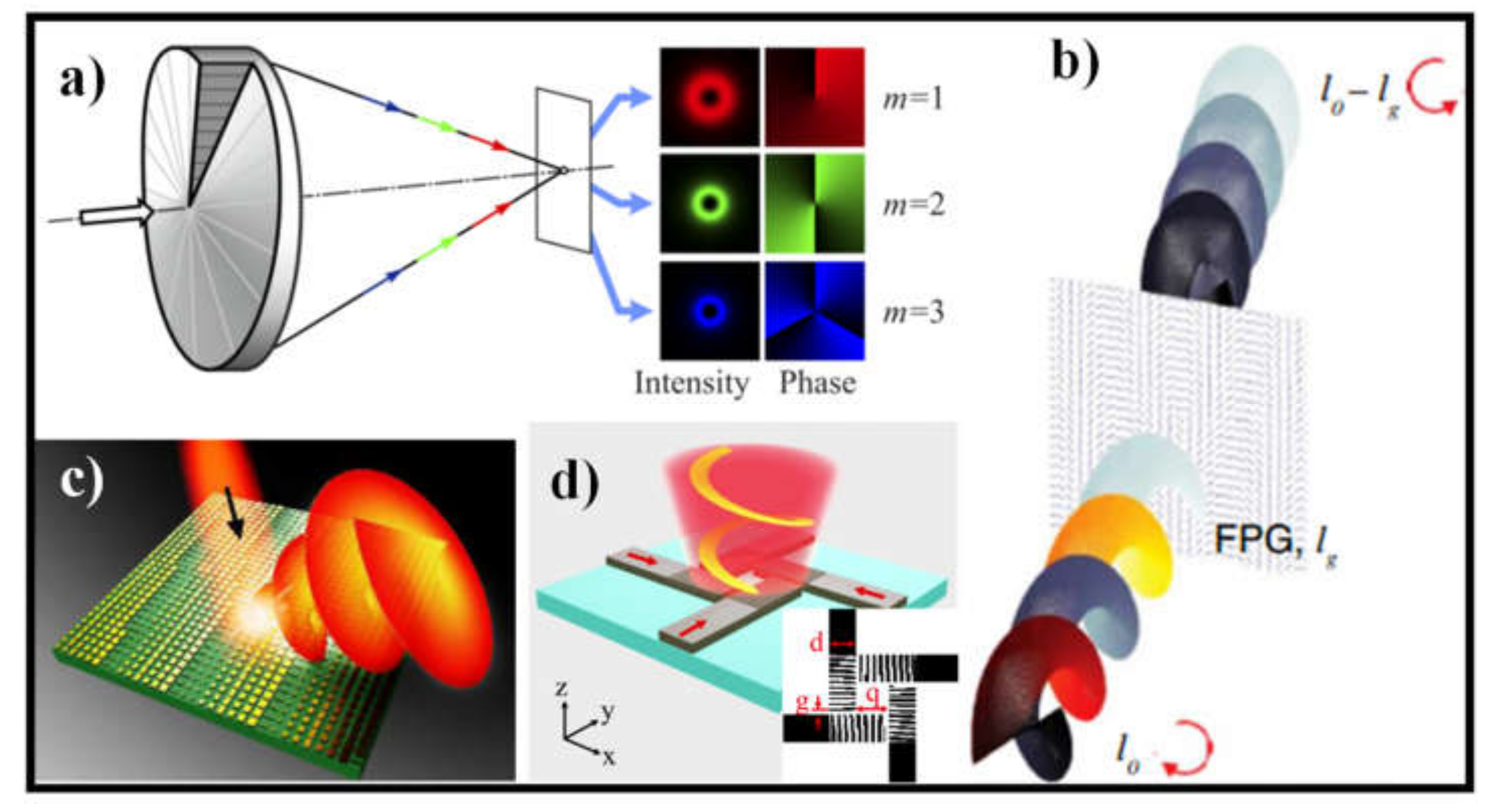 Sensors 21 04988 g002
