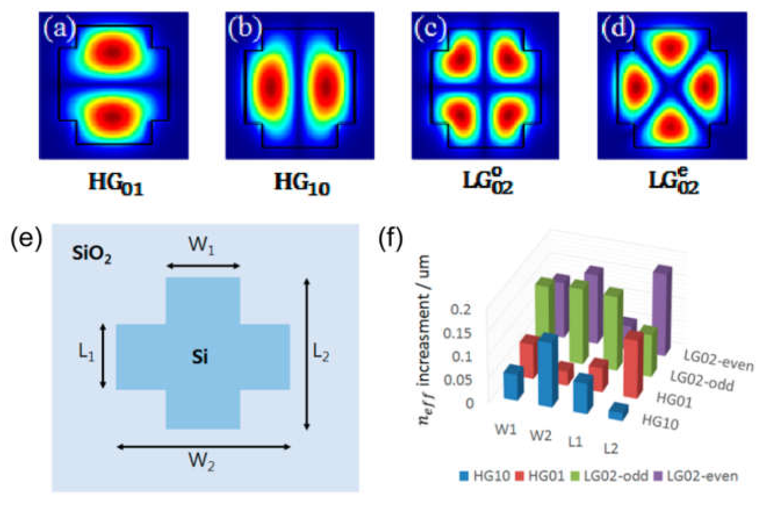 Sensors 21 04988 g012