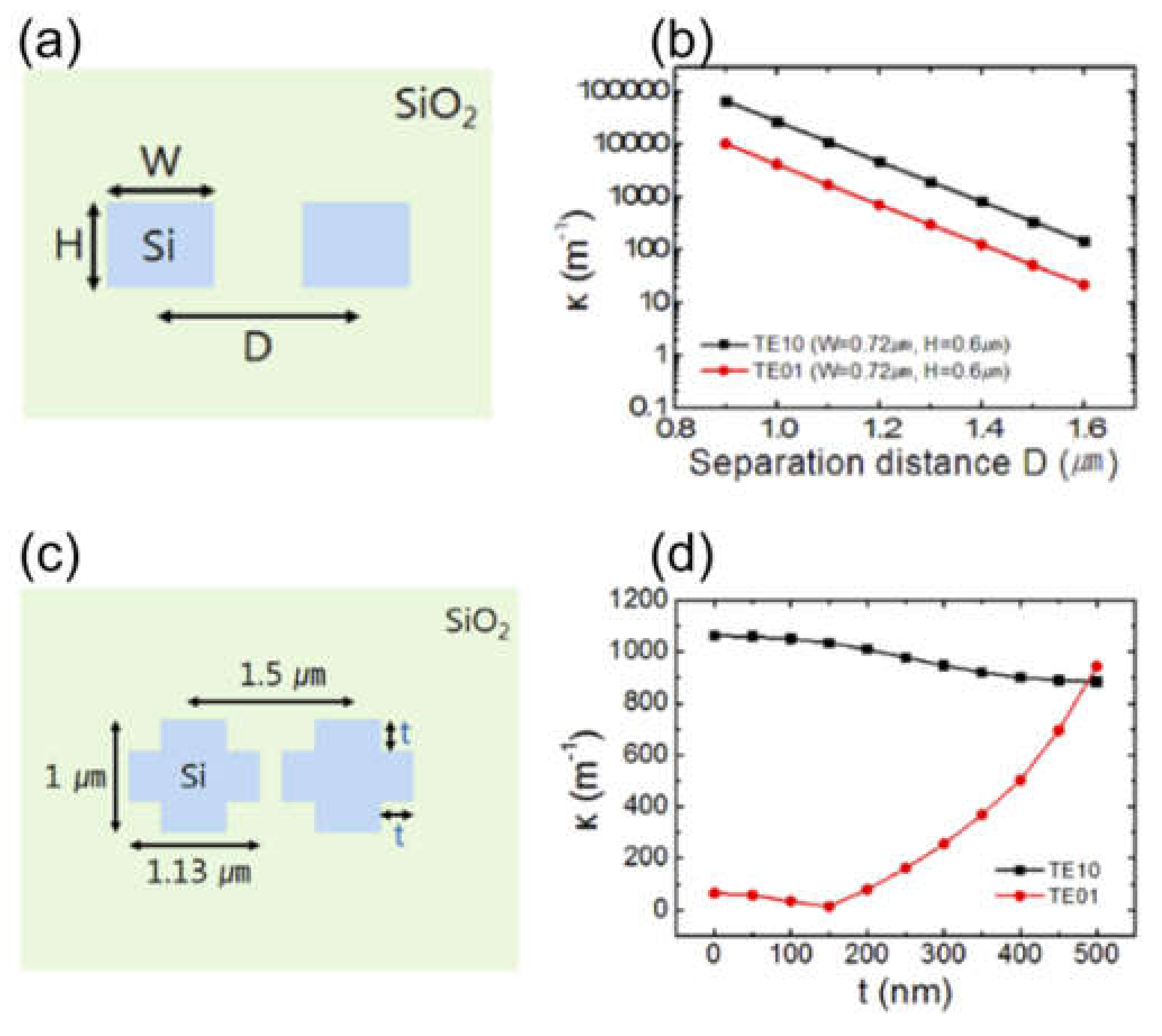 Sensors 21 04988 g013