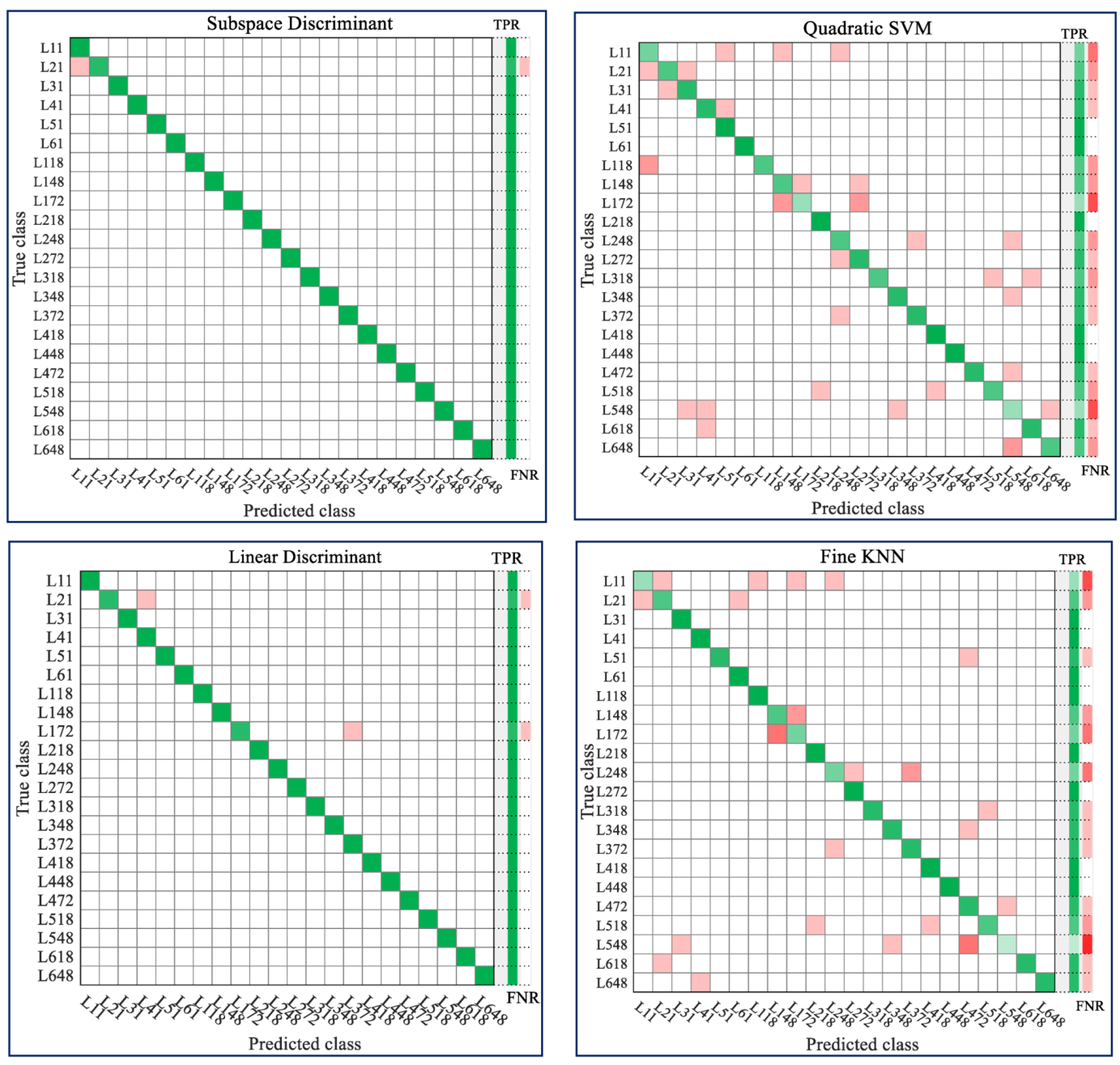 Sensors 21 04990 g008