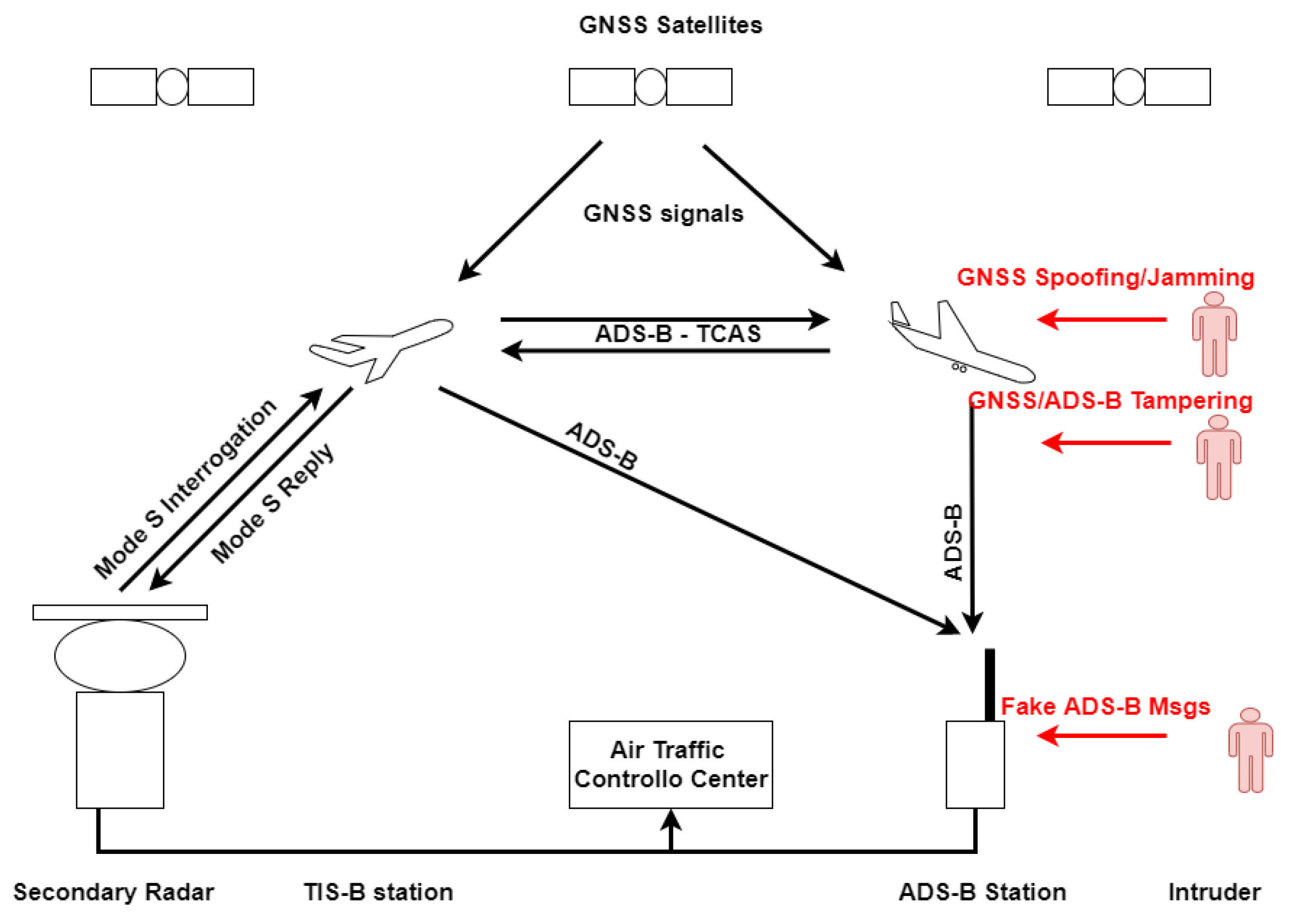 Sensors 21 04992 g001