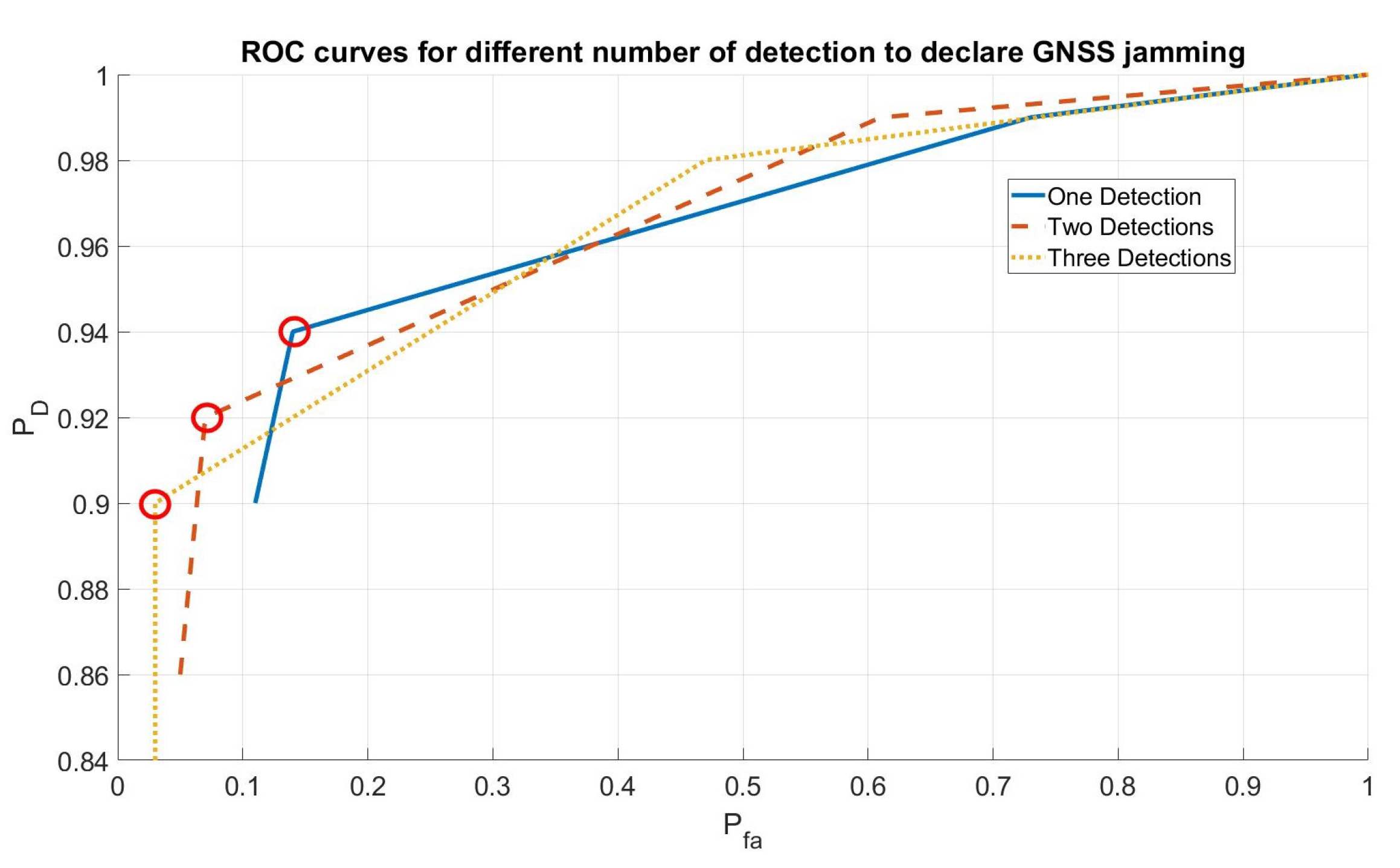 Sensors 21 04992 g005