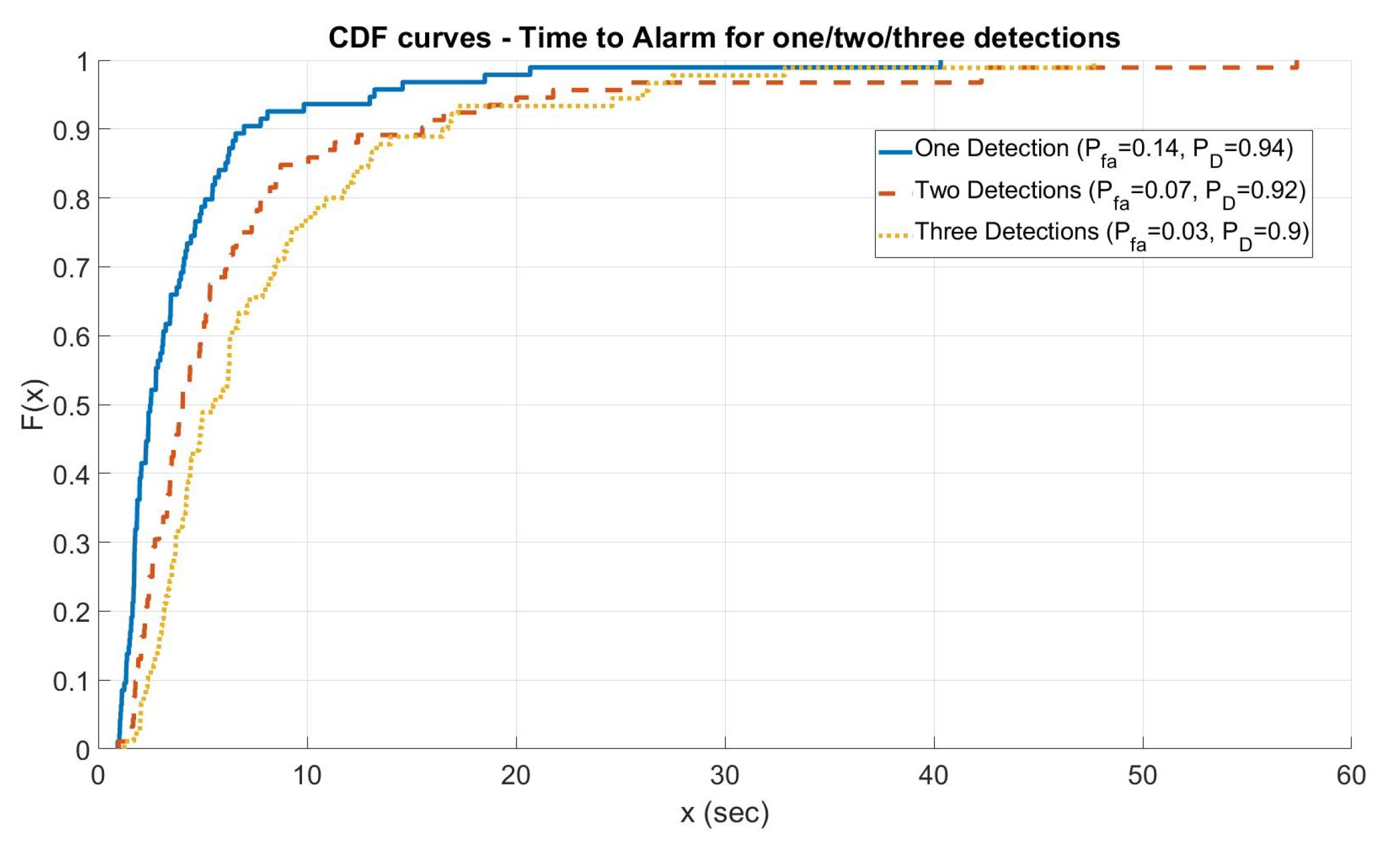 Sensors 21 04992 g006