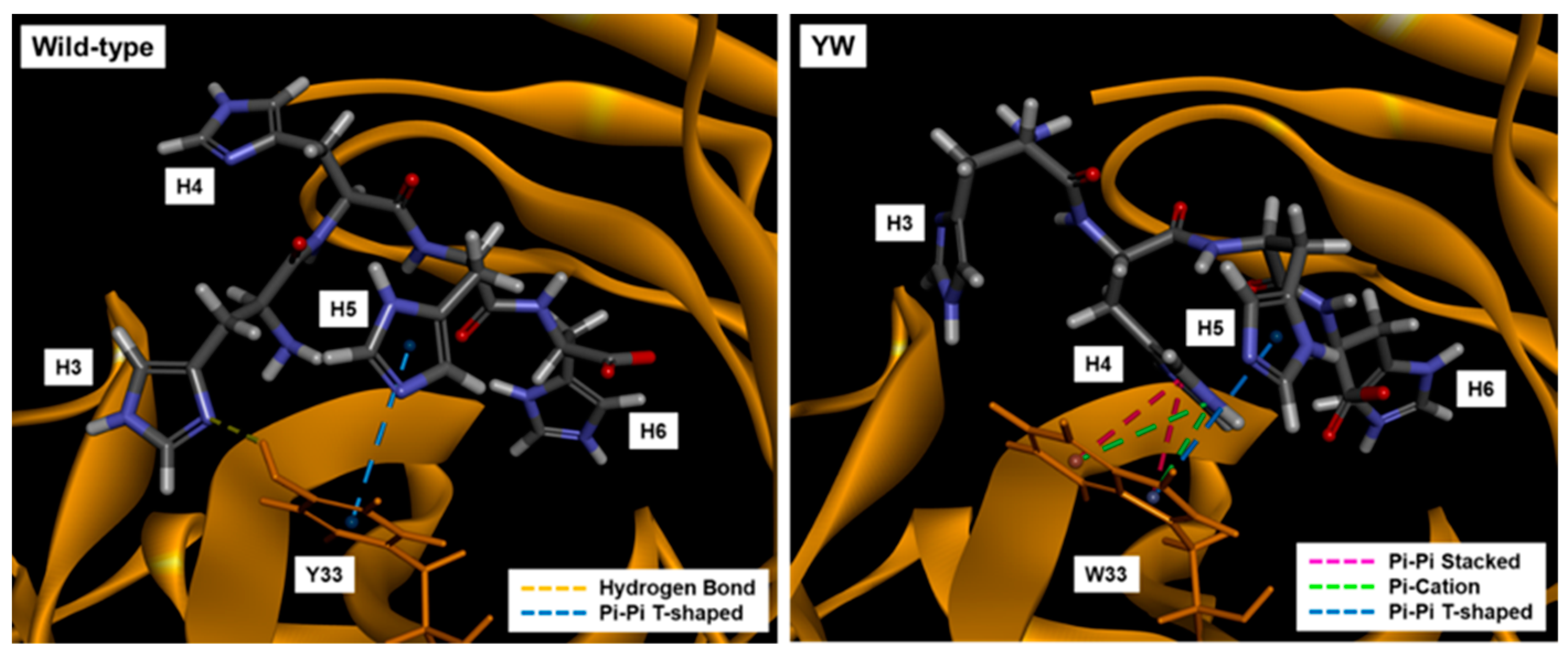 Sensors 21 04993 g008