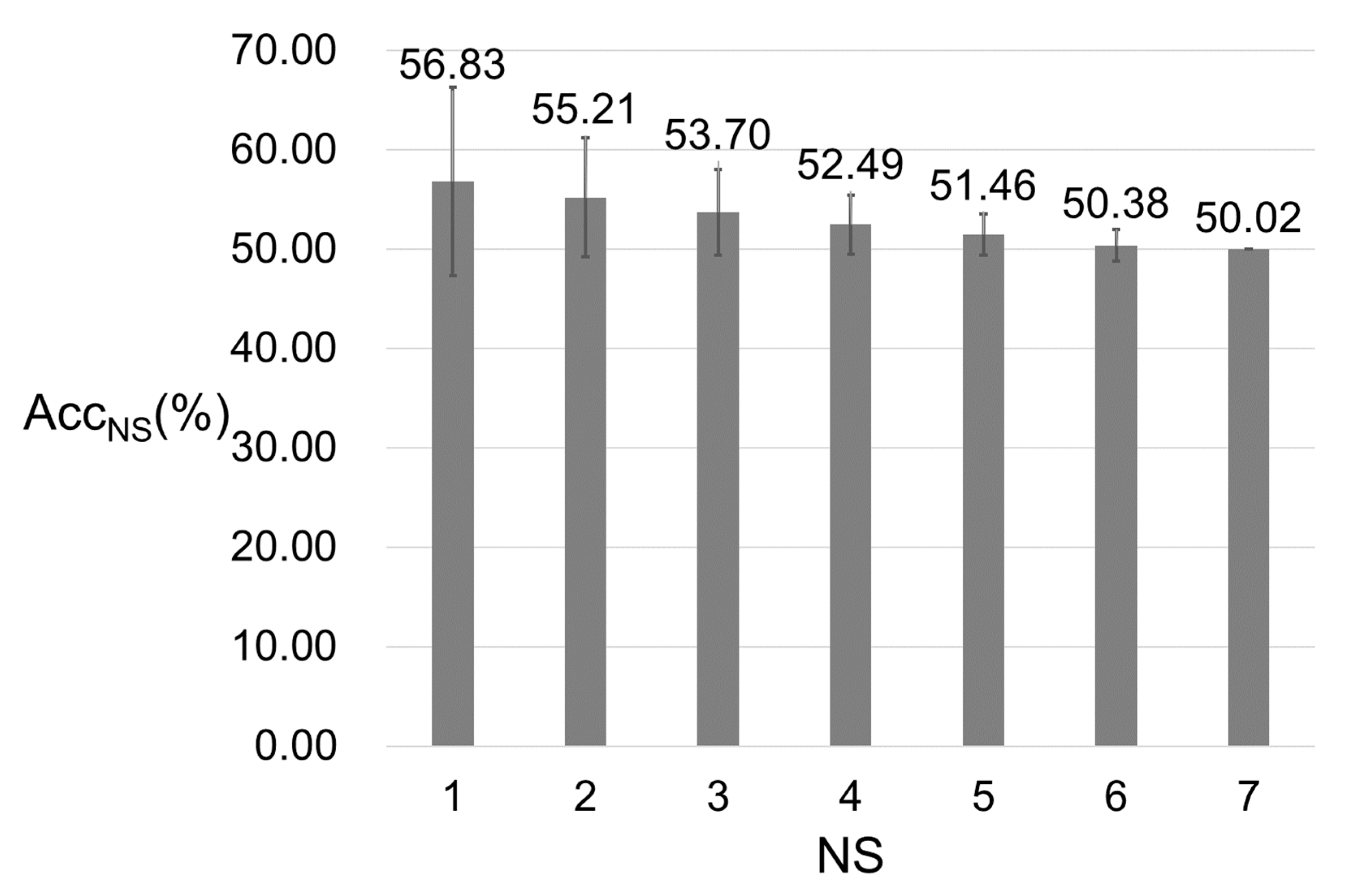 Sensors 21 04994 g010
