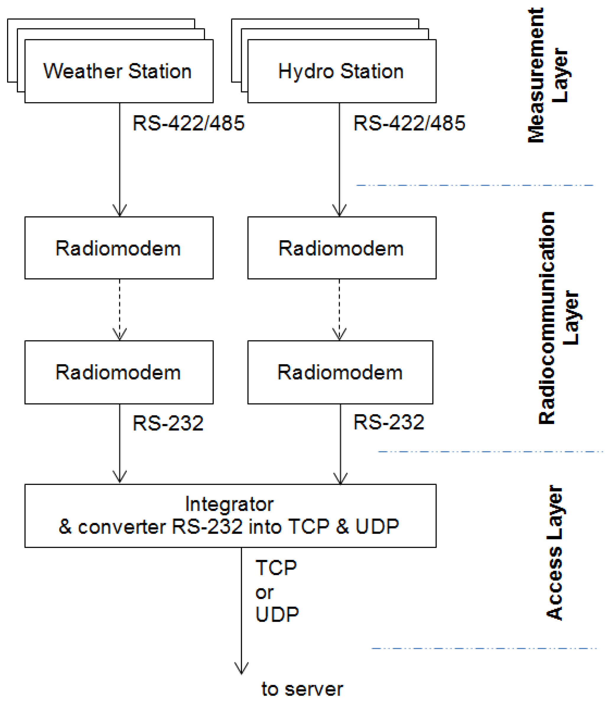 Sensors 21 04995 g003