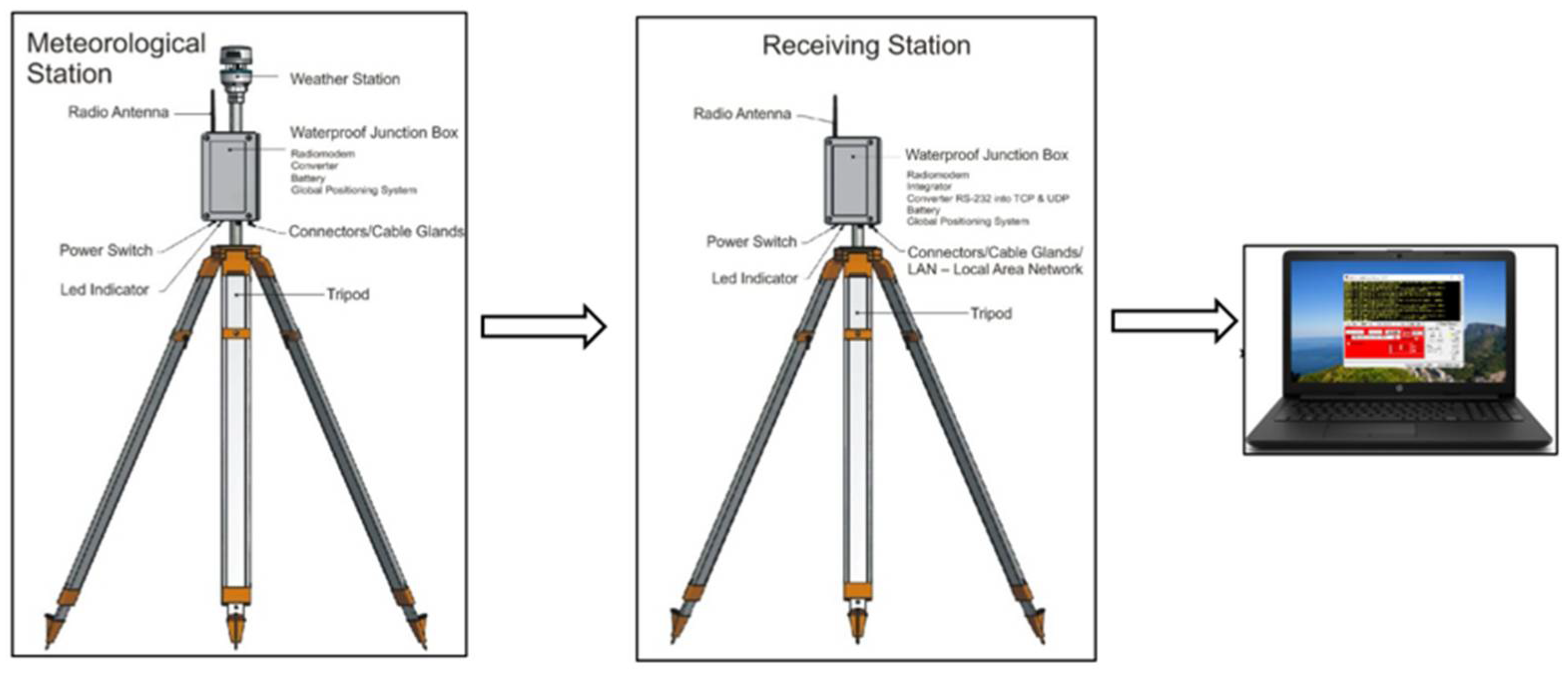 Sensors 21 04995 g004