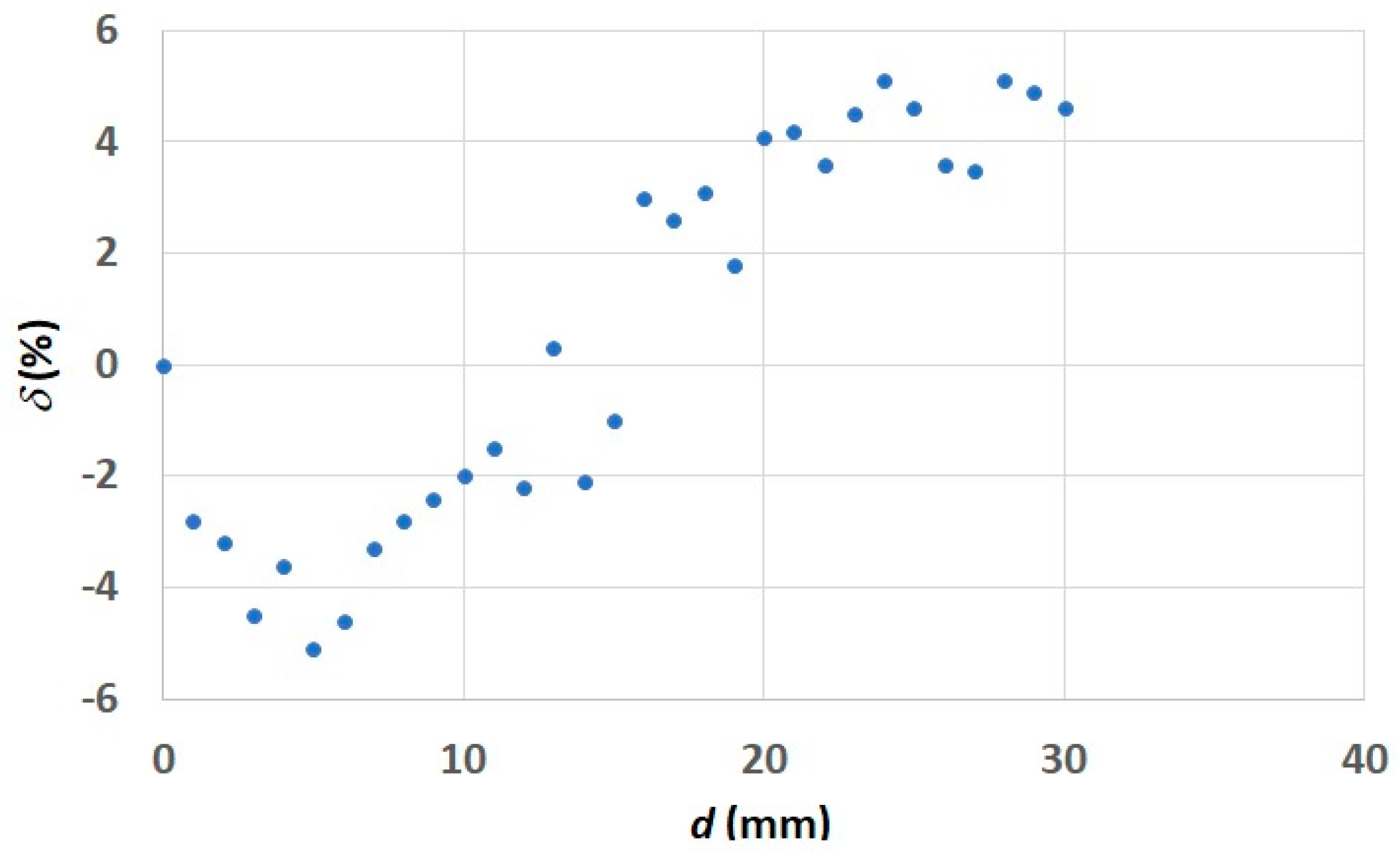 Sensors 21 05000 g008