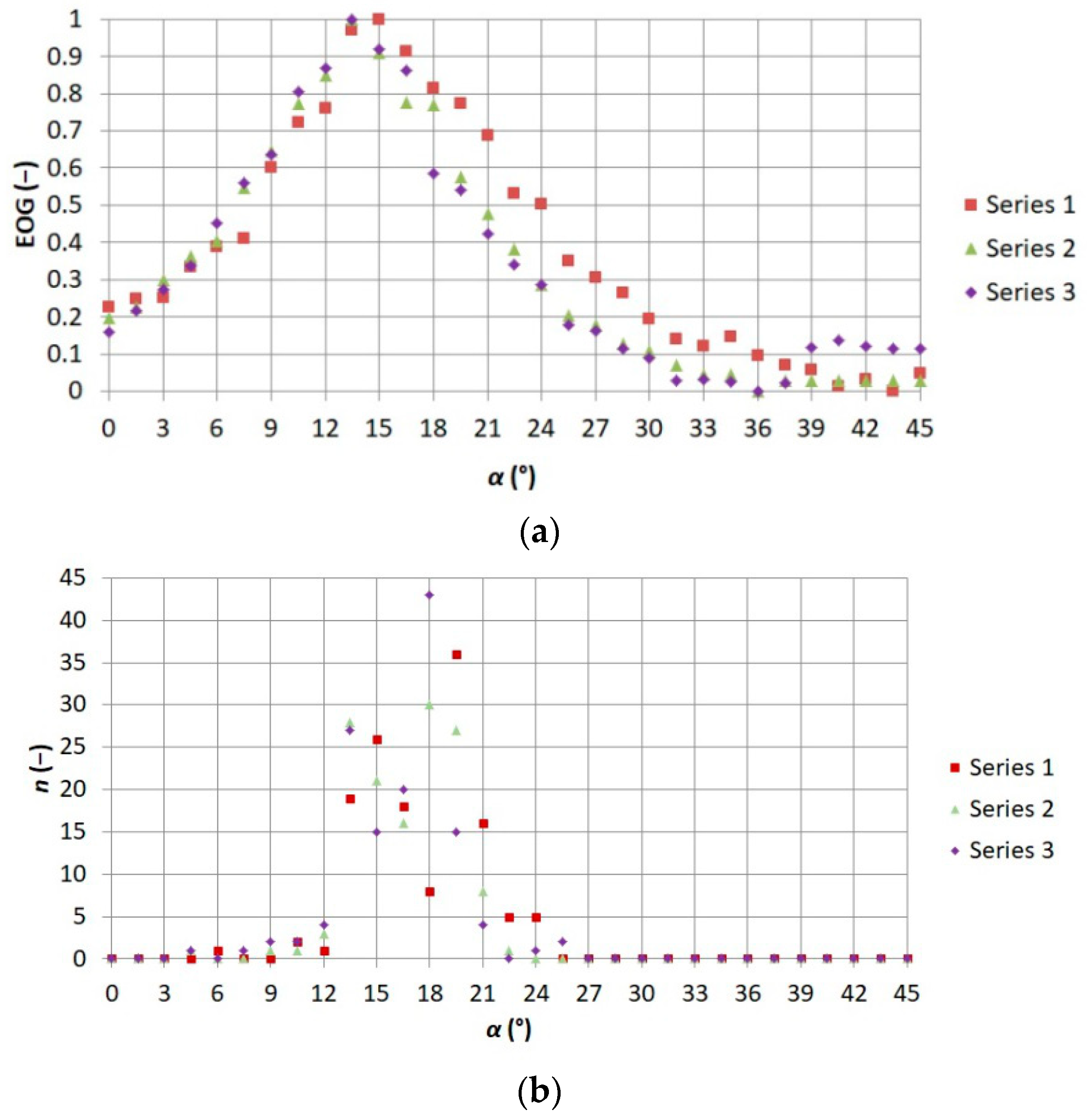 Sensors 21 05000 g009