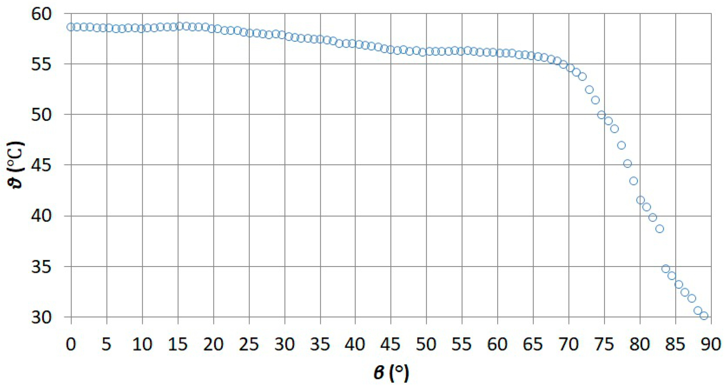 Sensors 21 05000 g010