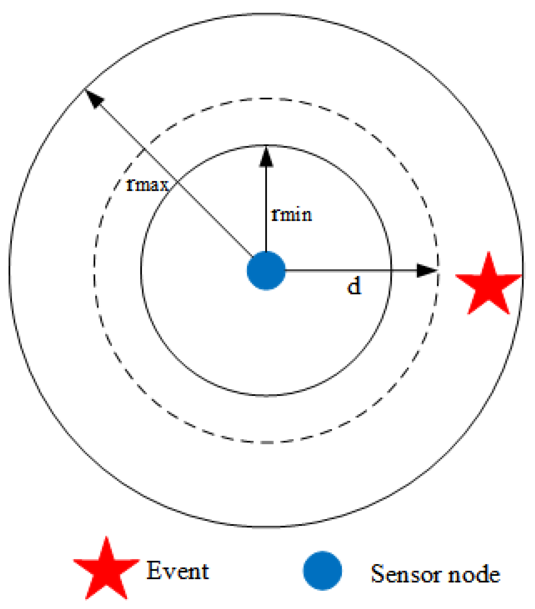 Sensors 21 05002 g001