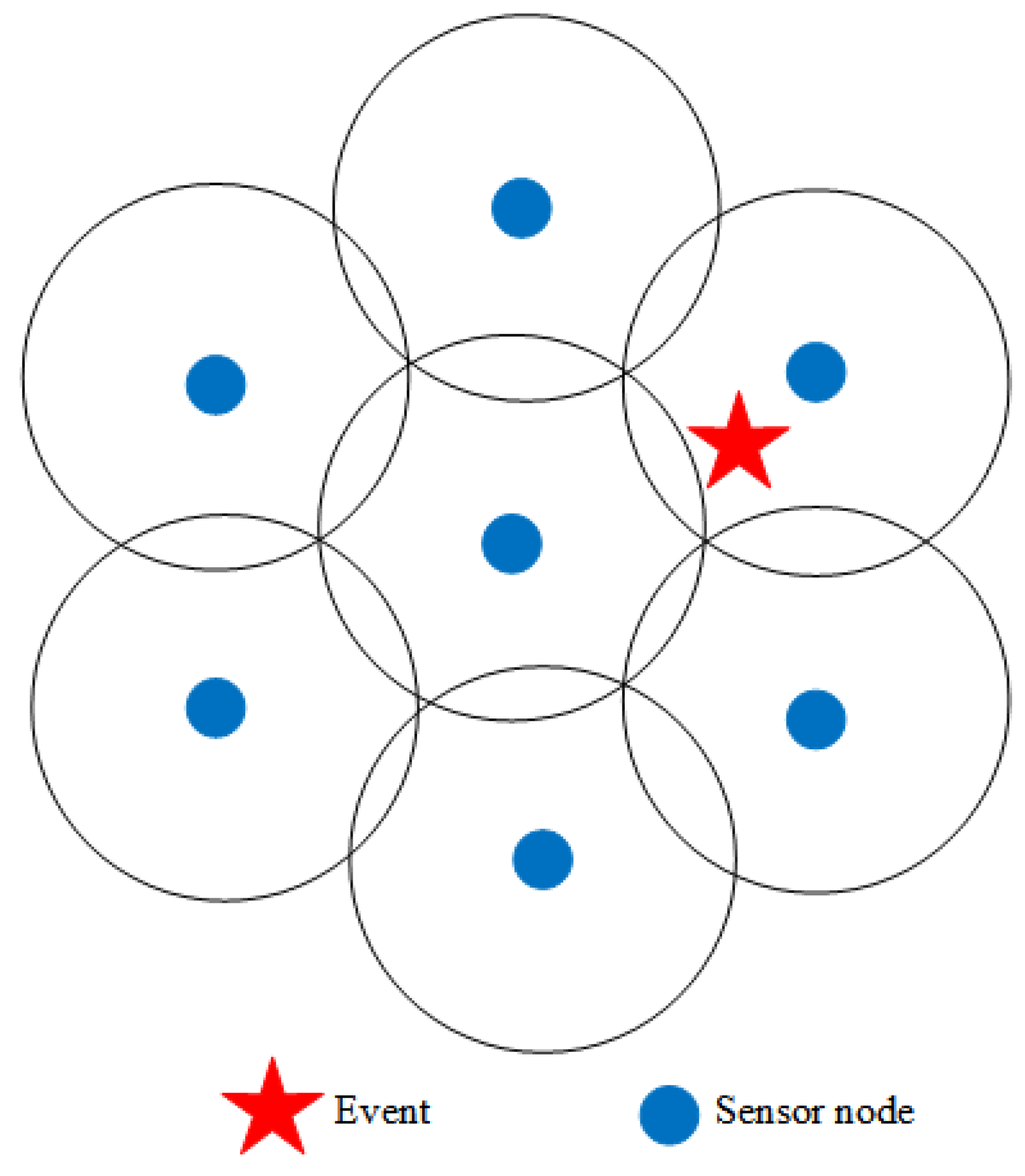 Sensors 21 05002 g003