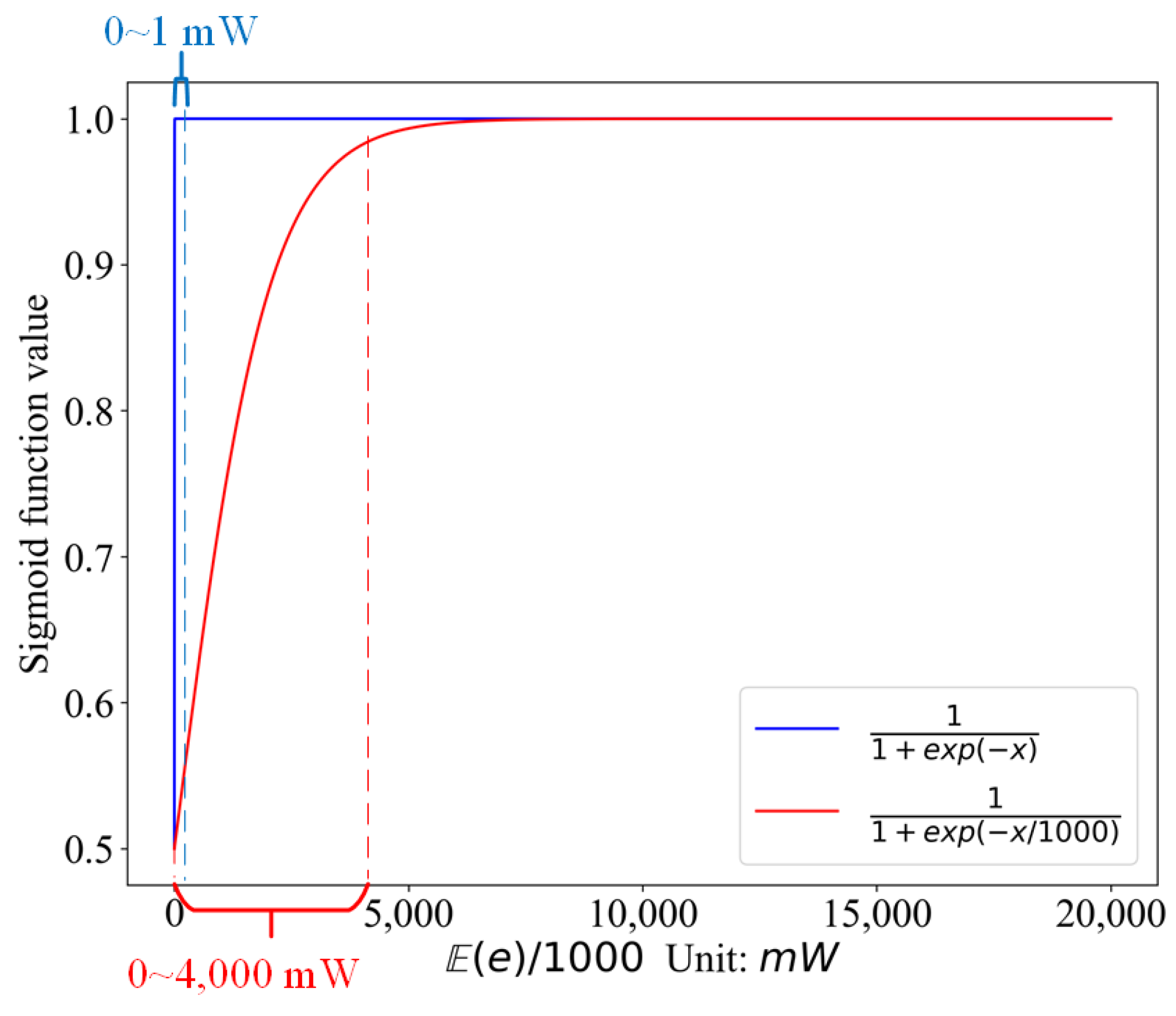 Sensors 21 05002 g004