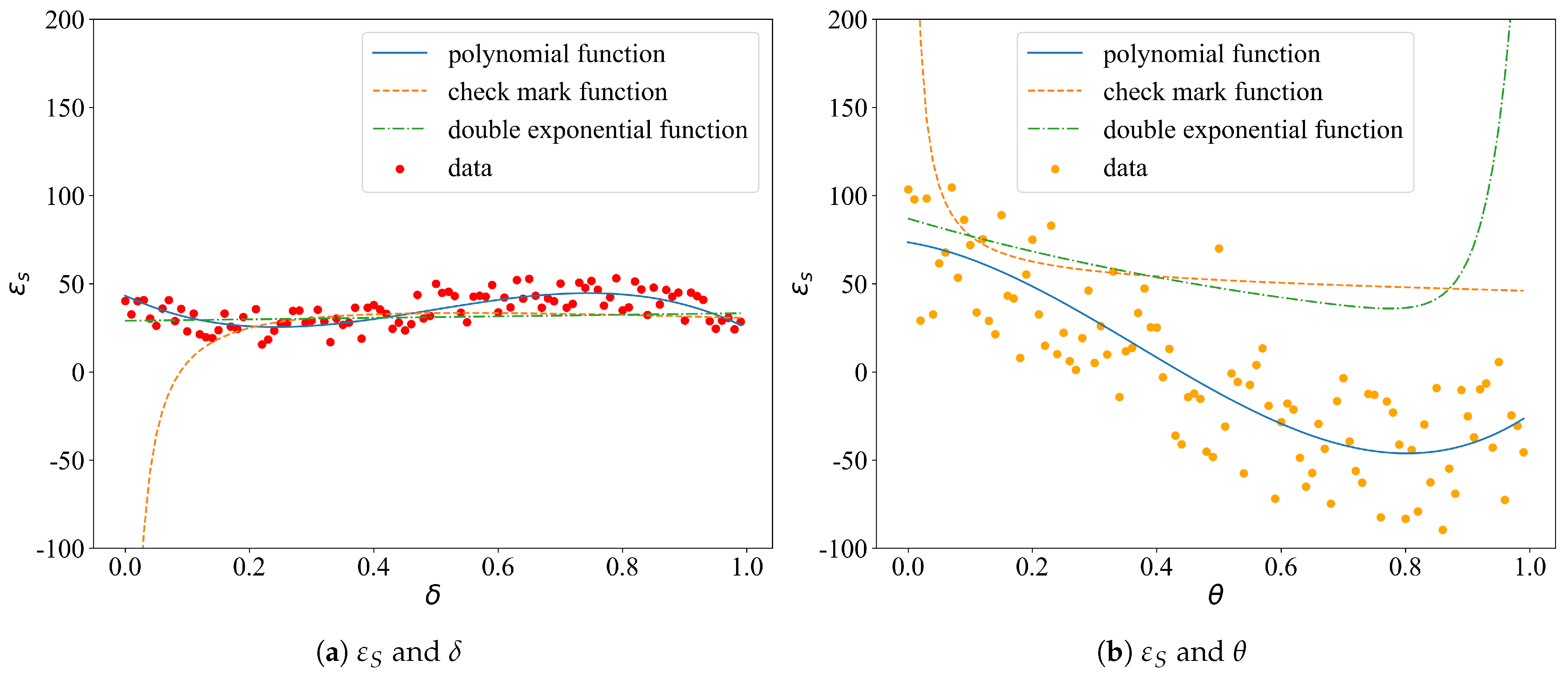 Sensors 21 05002 g008a