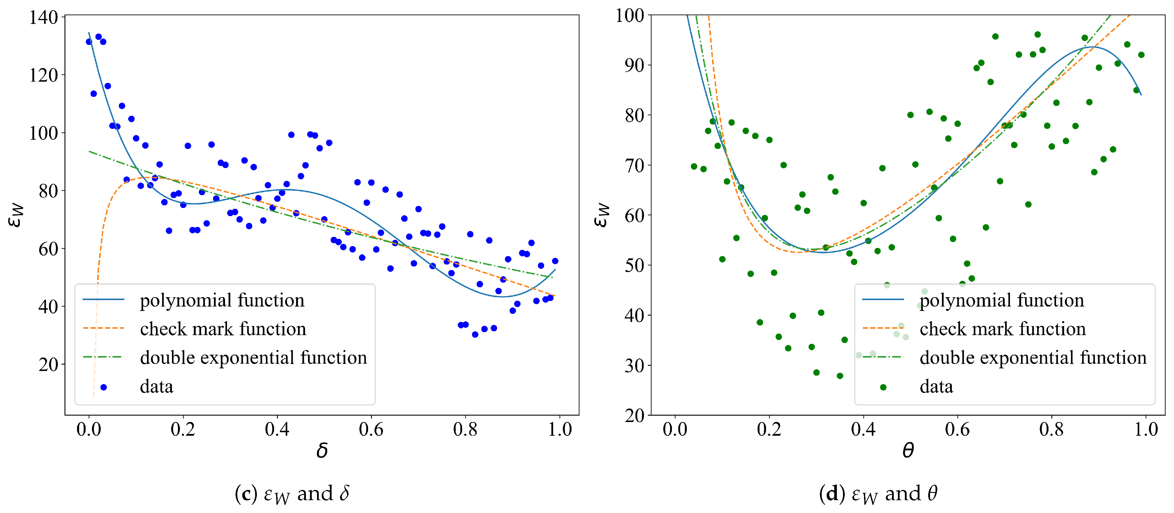 Sensors 21 05002 g008b