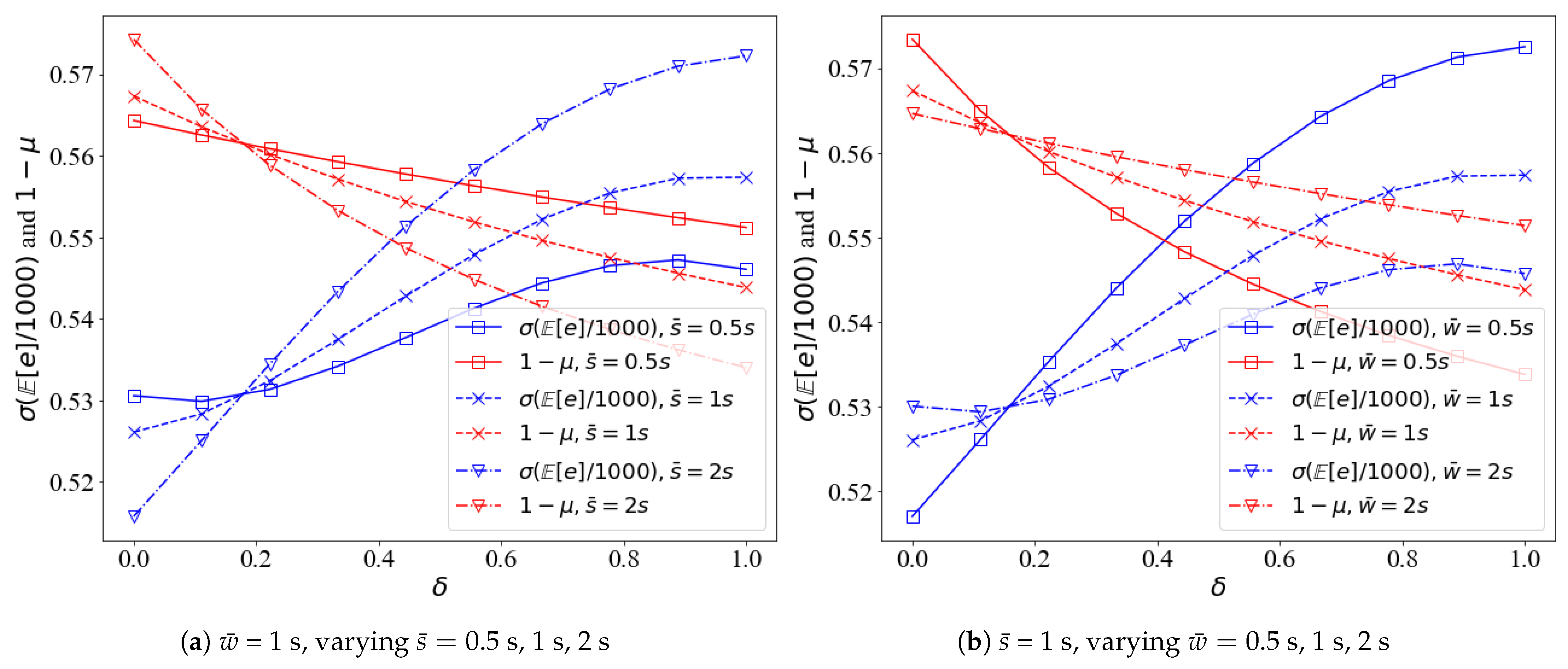 Sensors 21 05002 g010