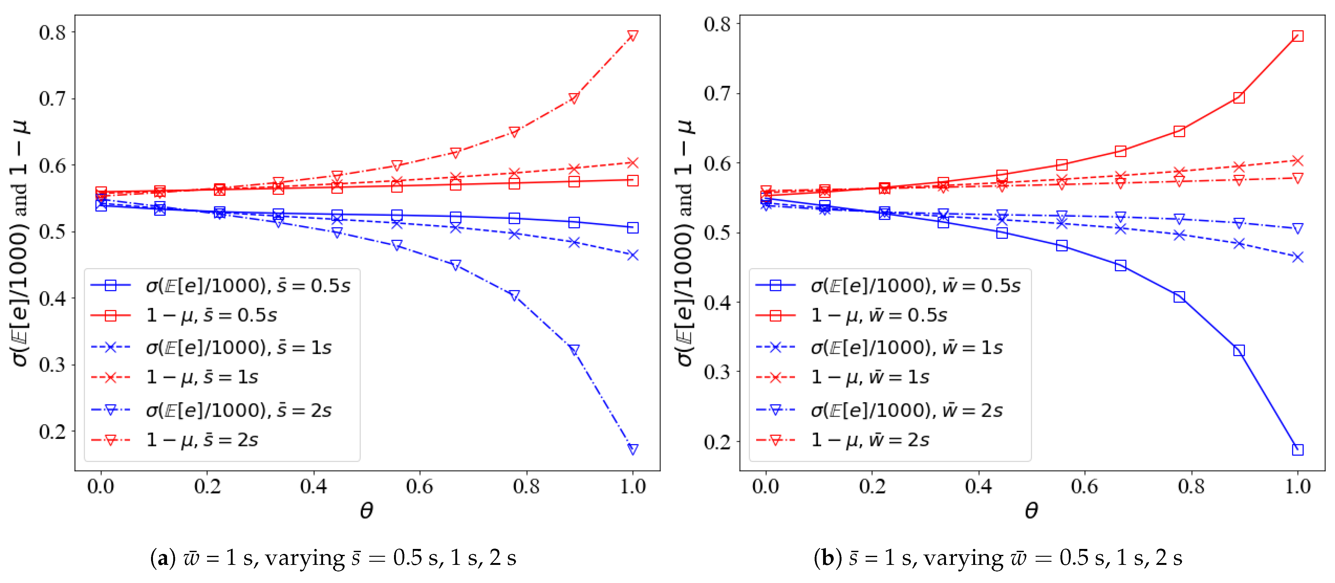 Sensors 21 05002 g011