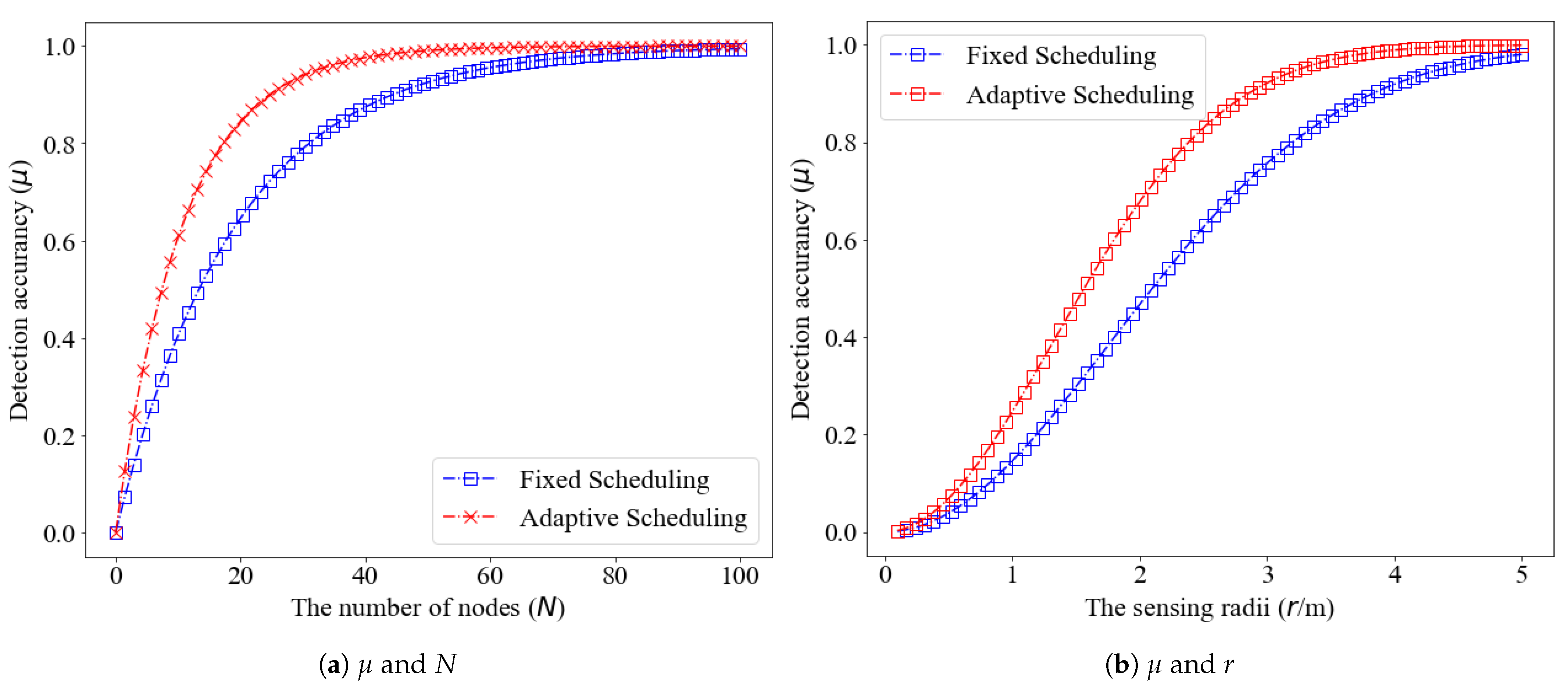 Sensors 21 05002 g012