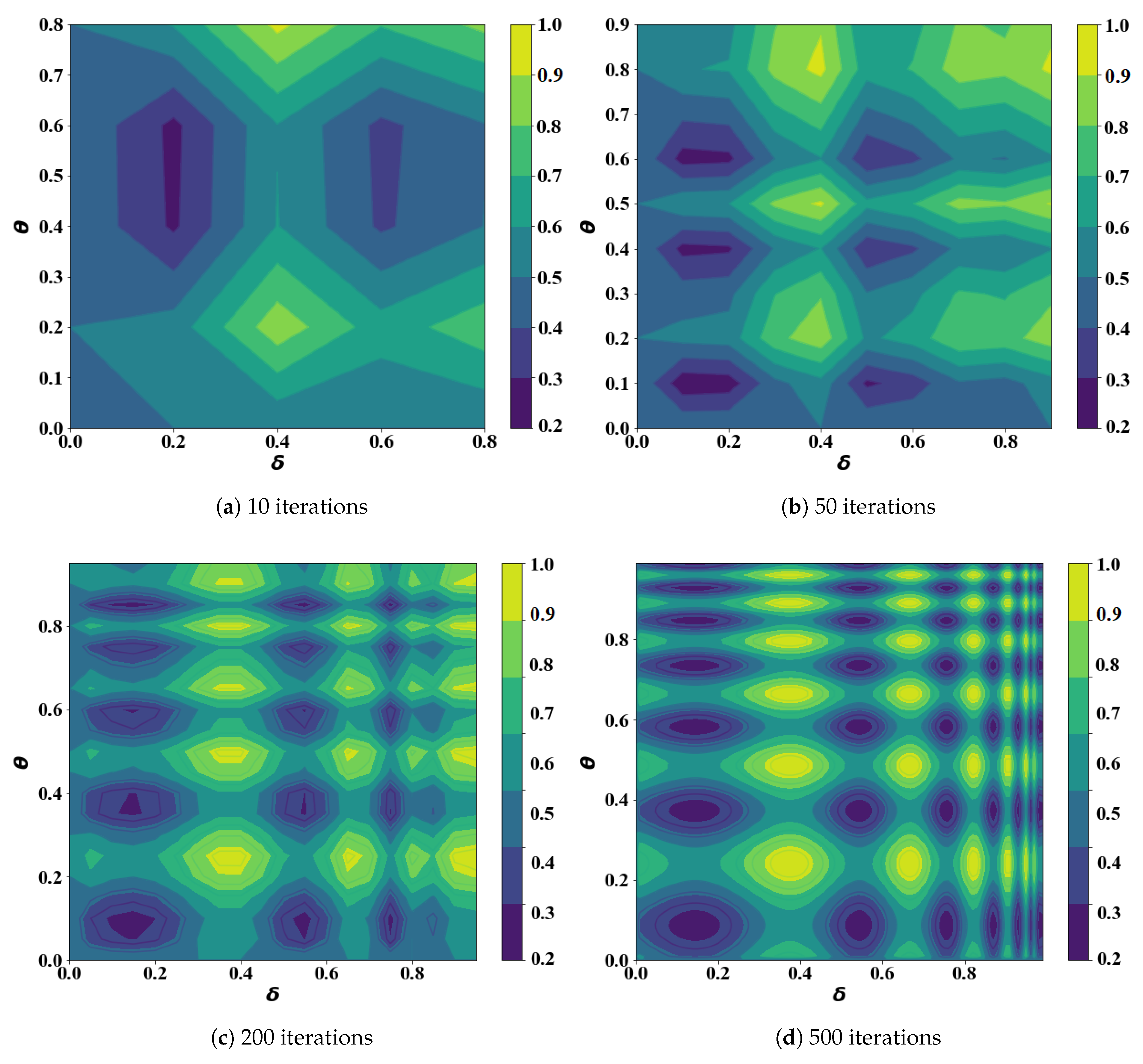Sensors 21 05002 g014