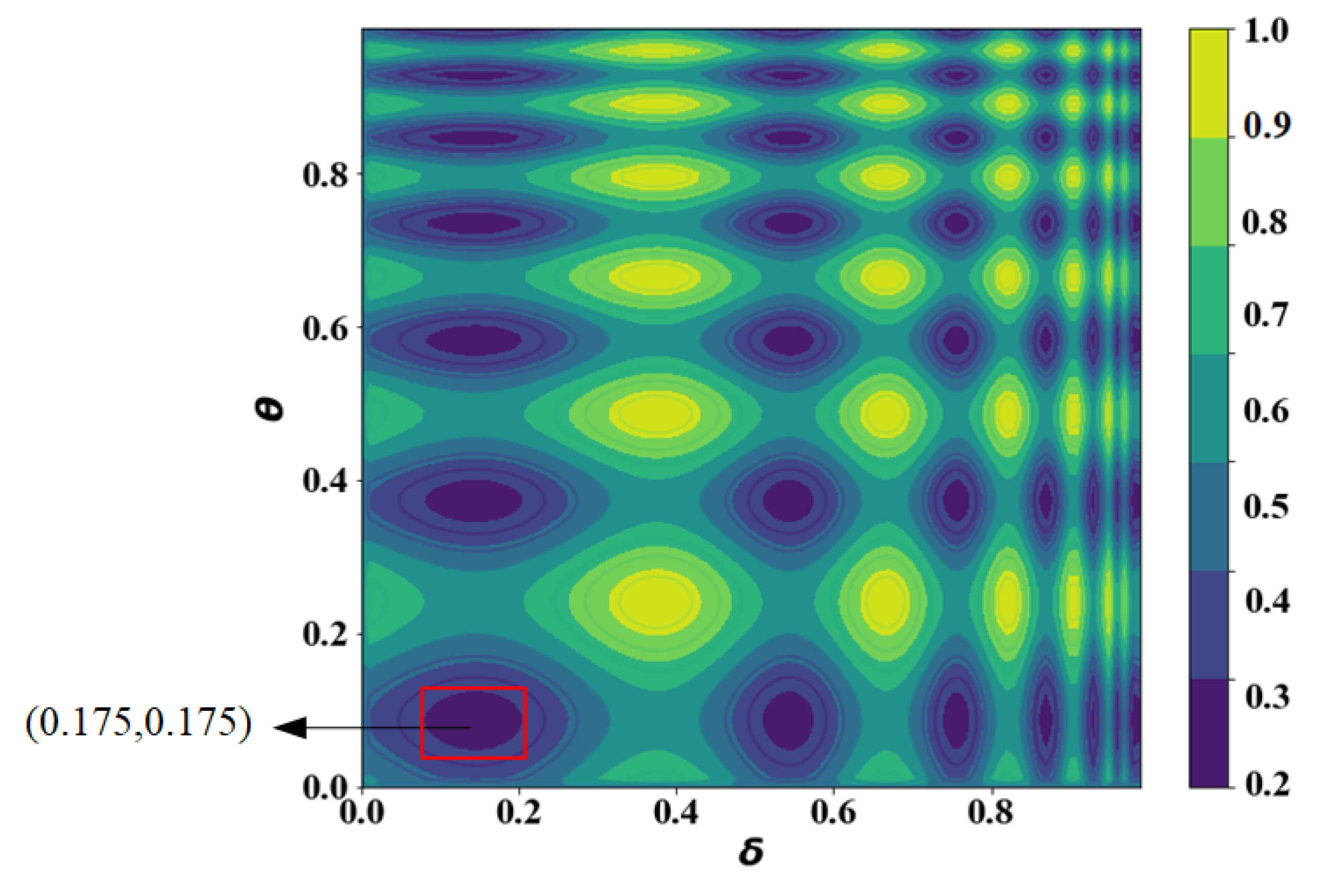 Sensors 21 05002 g015