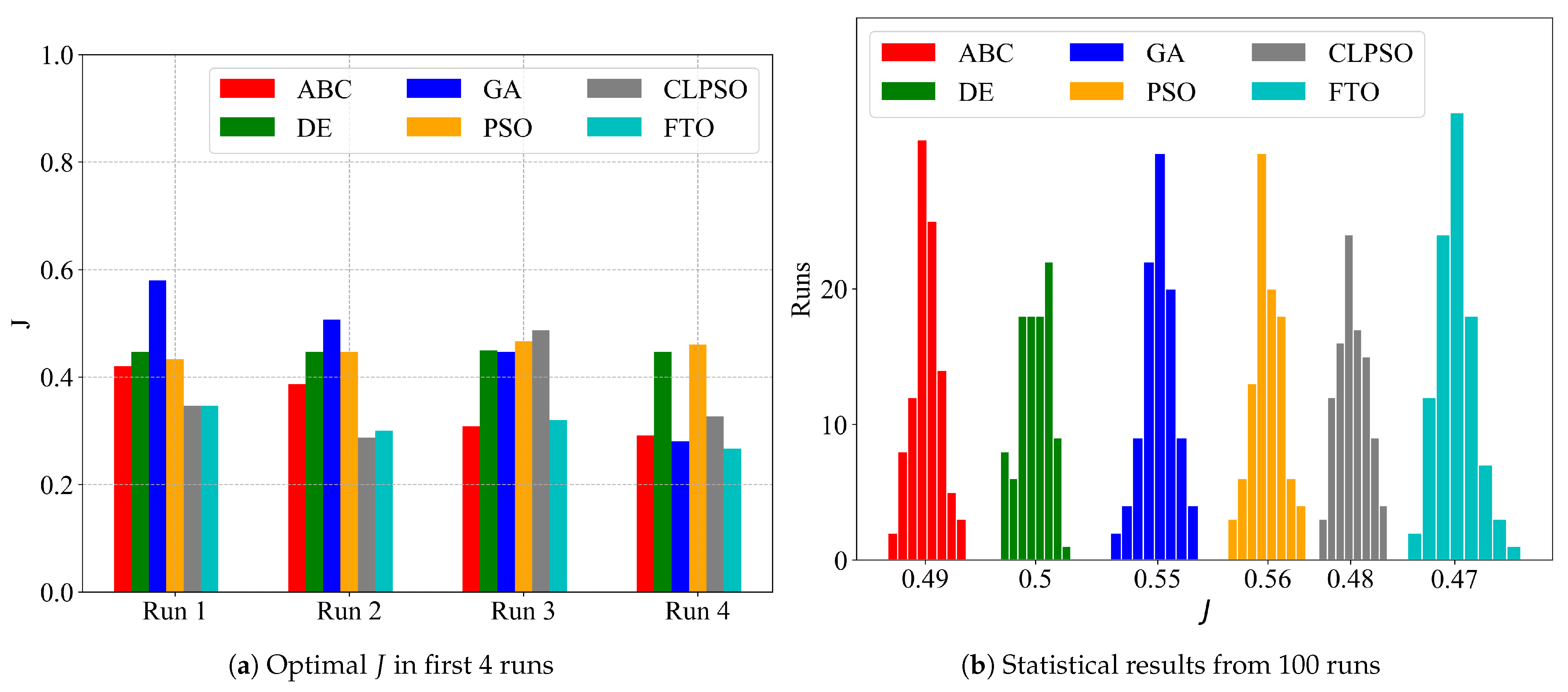 Sensors 21 05002 g016