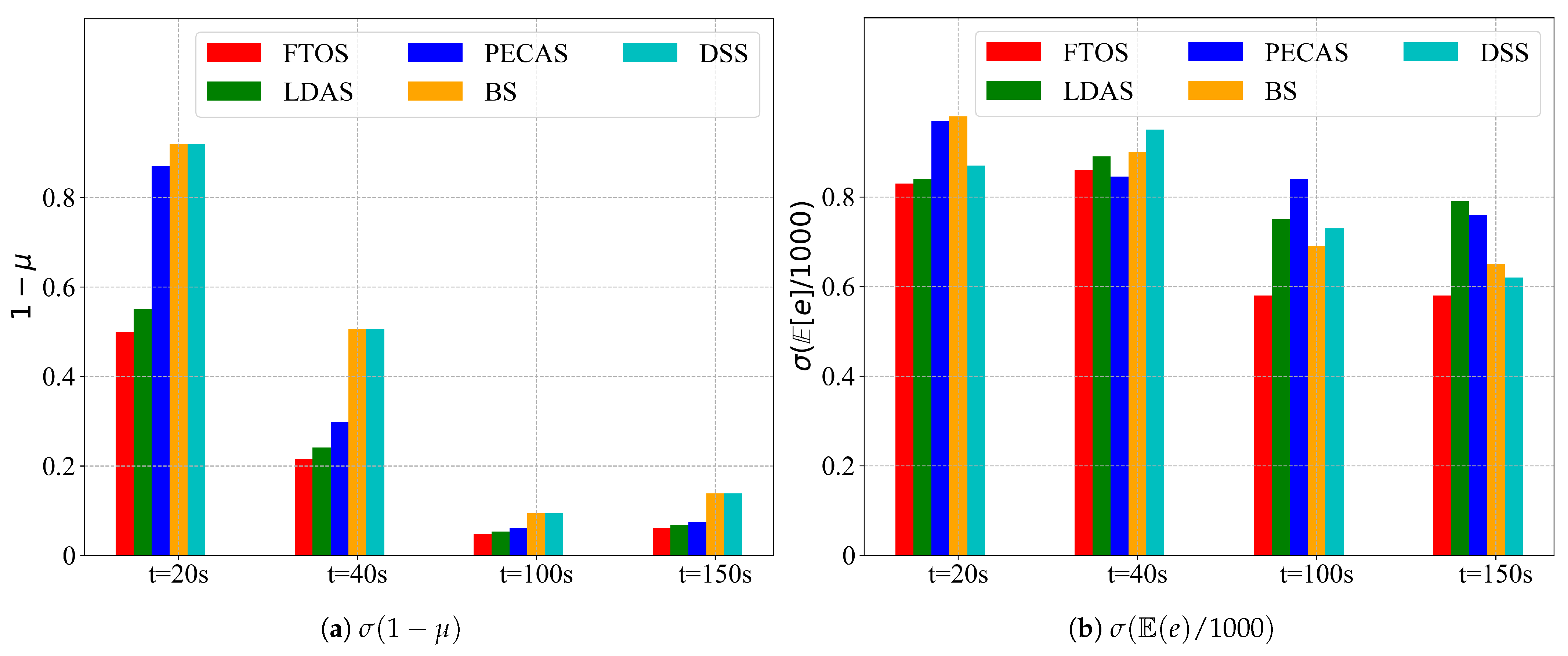 Sensors 21 05002 g017