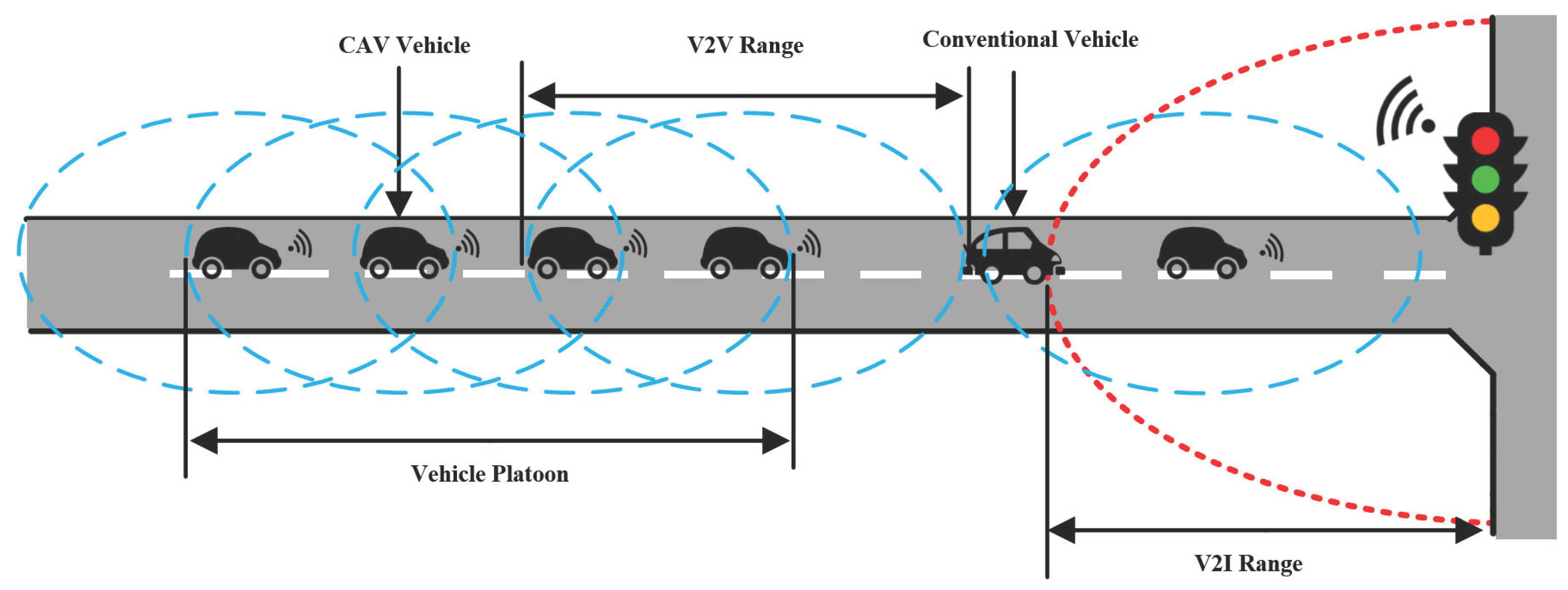 Sensors 21 05003 g001