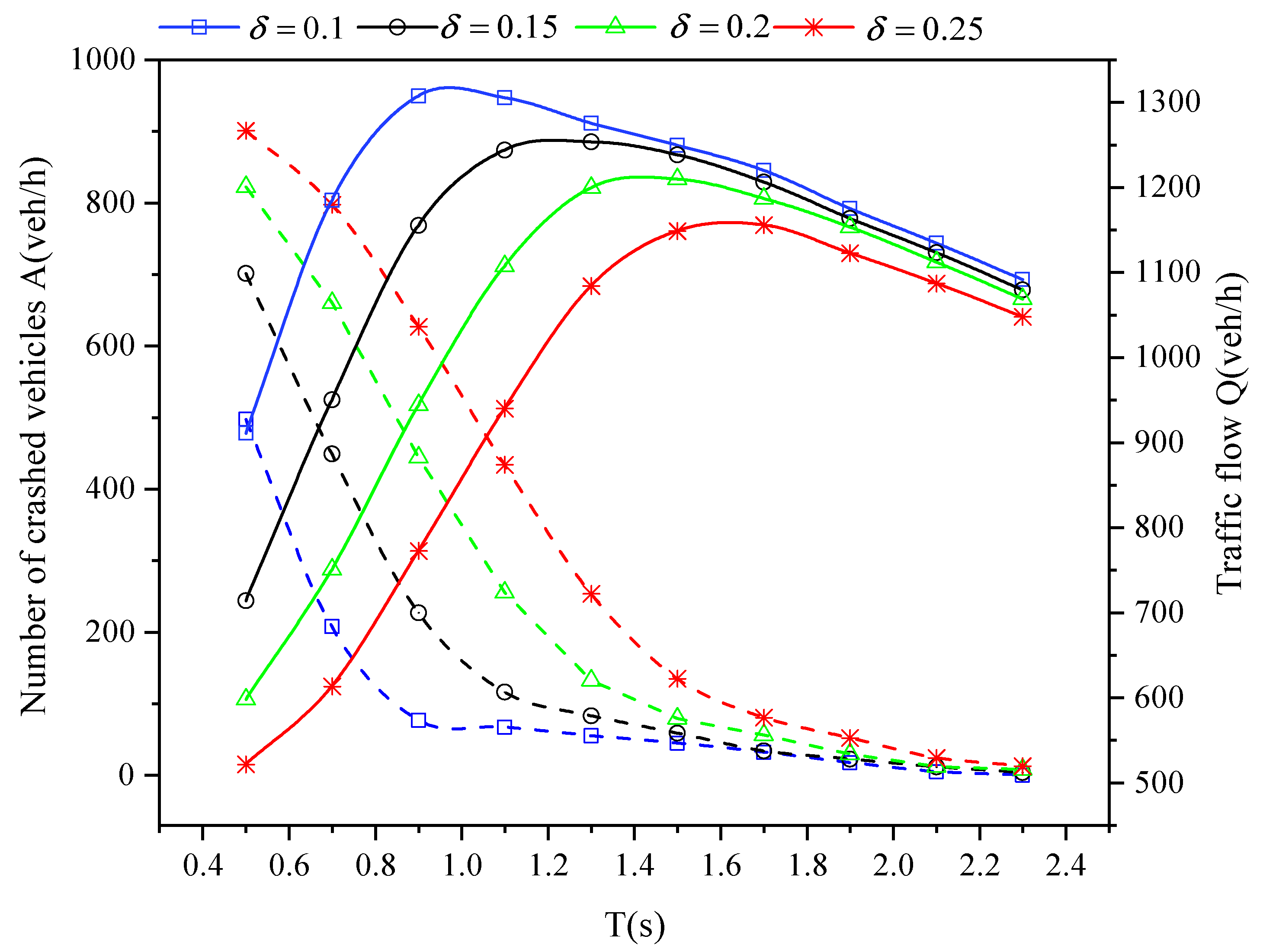Sensors 21 05003 g003