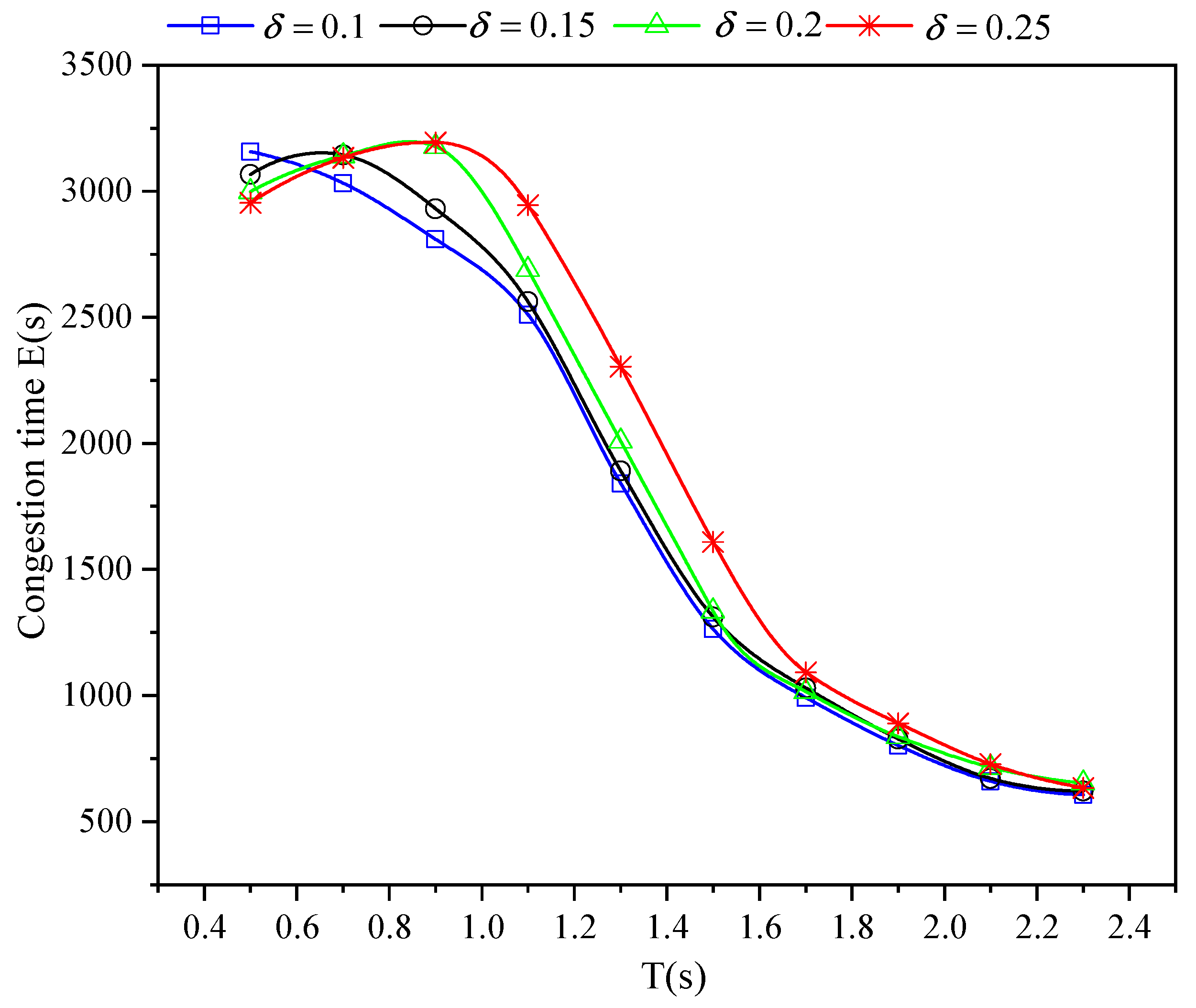 Sensors 21 05003 g005