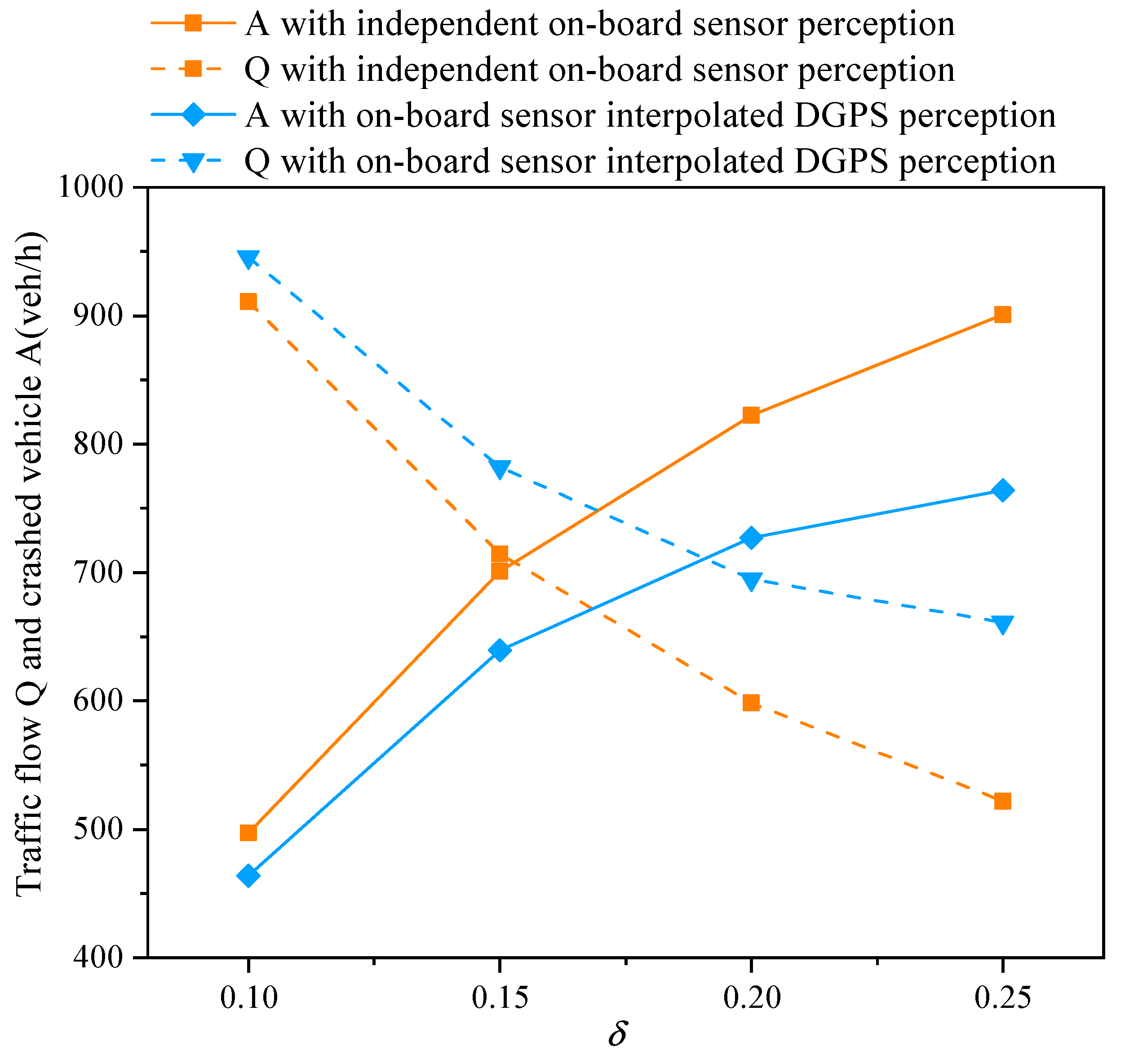 Sensors 21 05003 g006