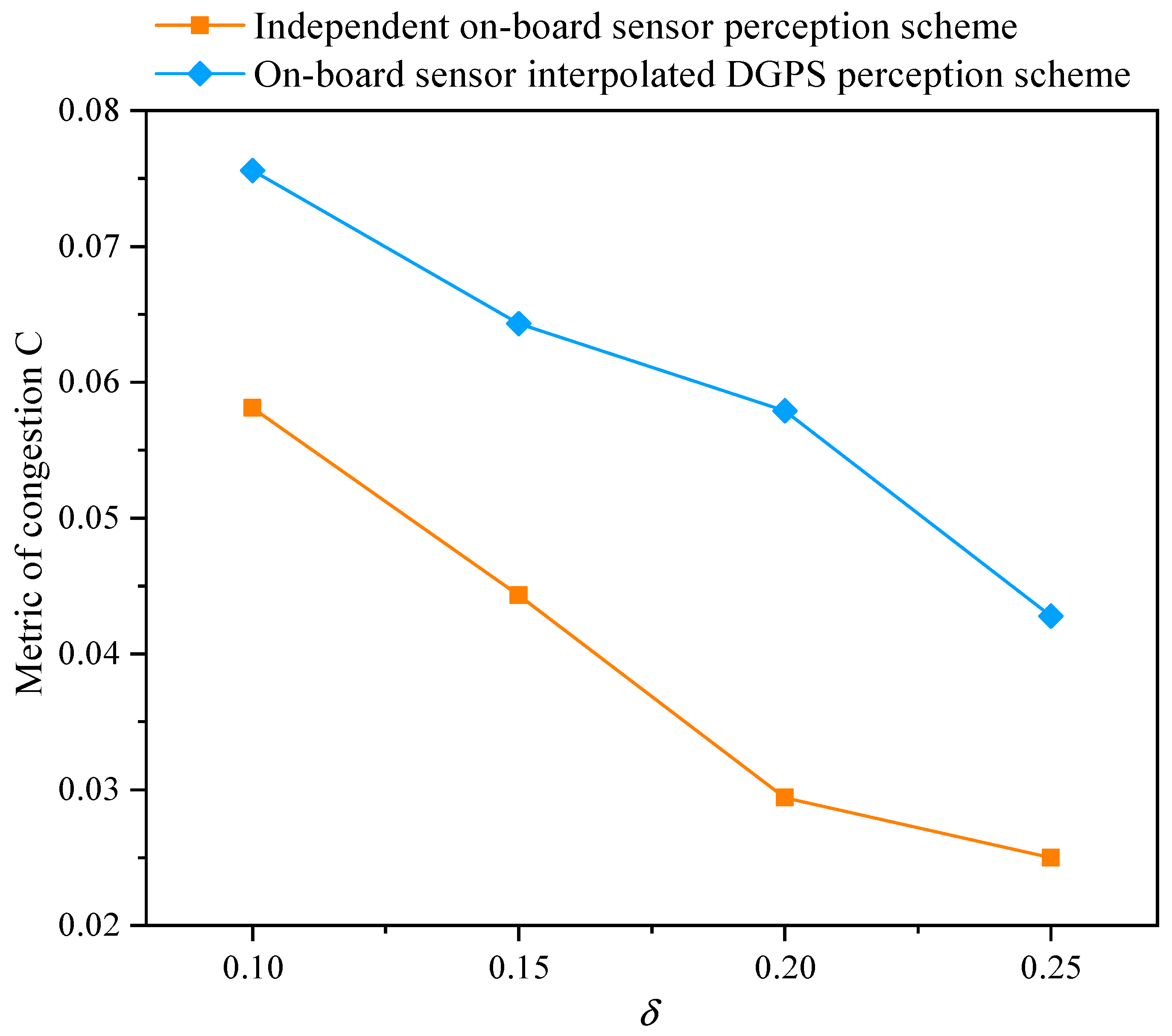 Sensors 21 05003 g008