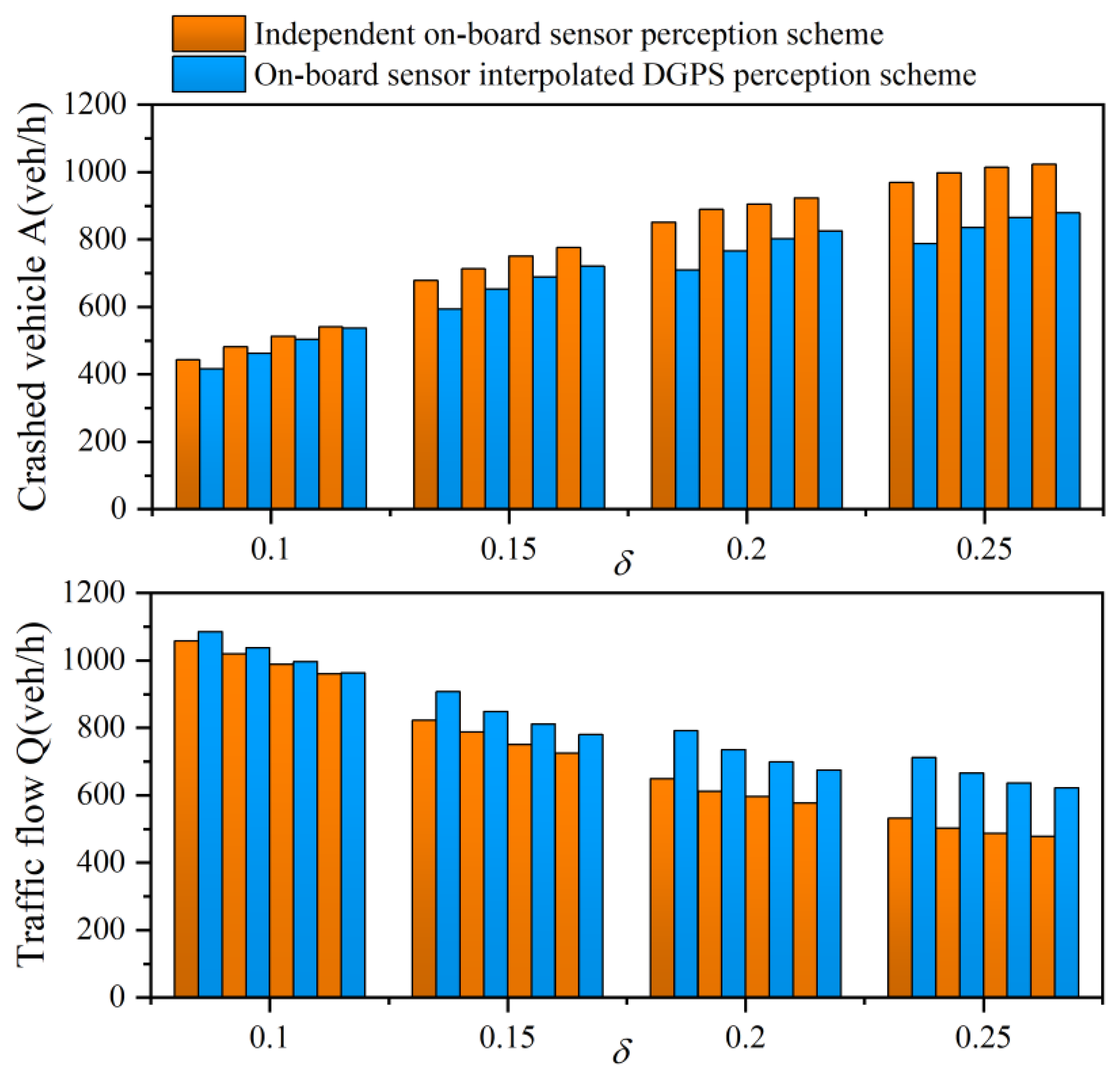 Sensors 21 05003 g009