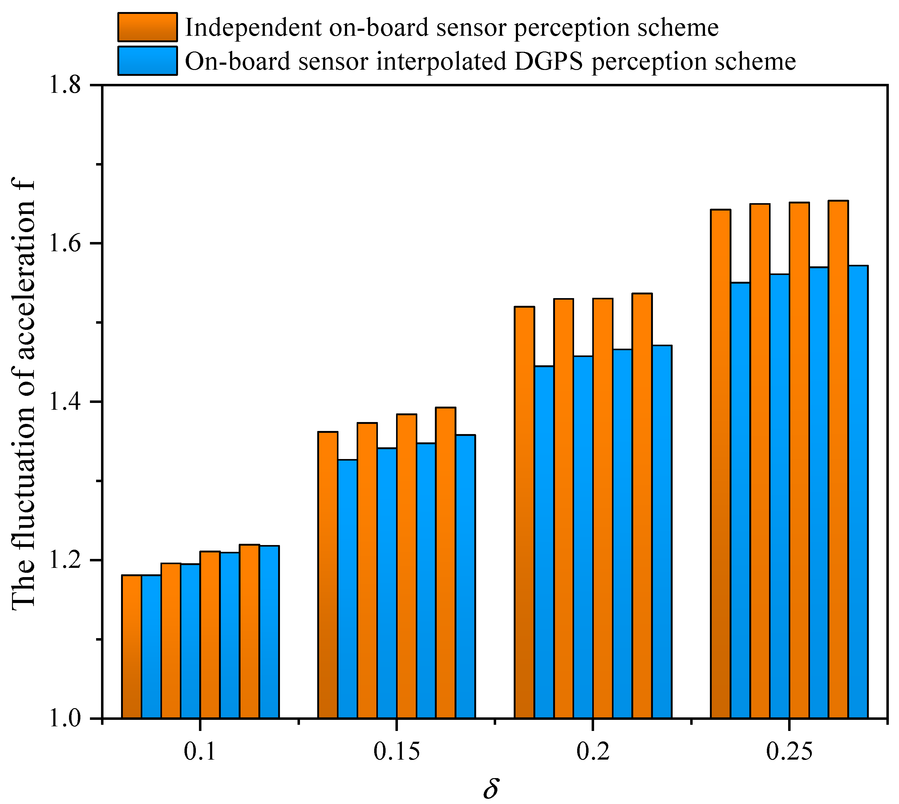 Sensors 21 05003 g011